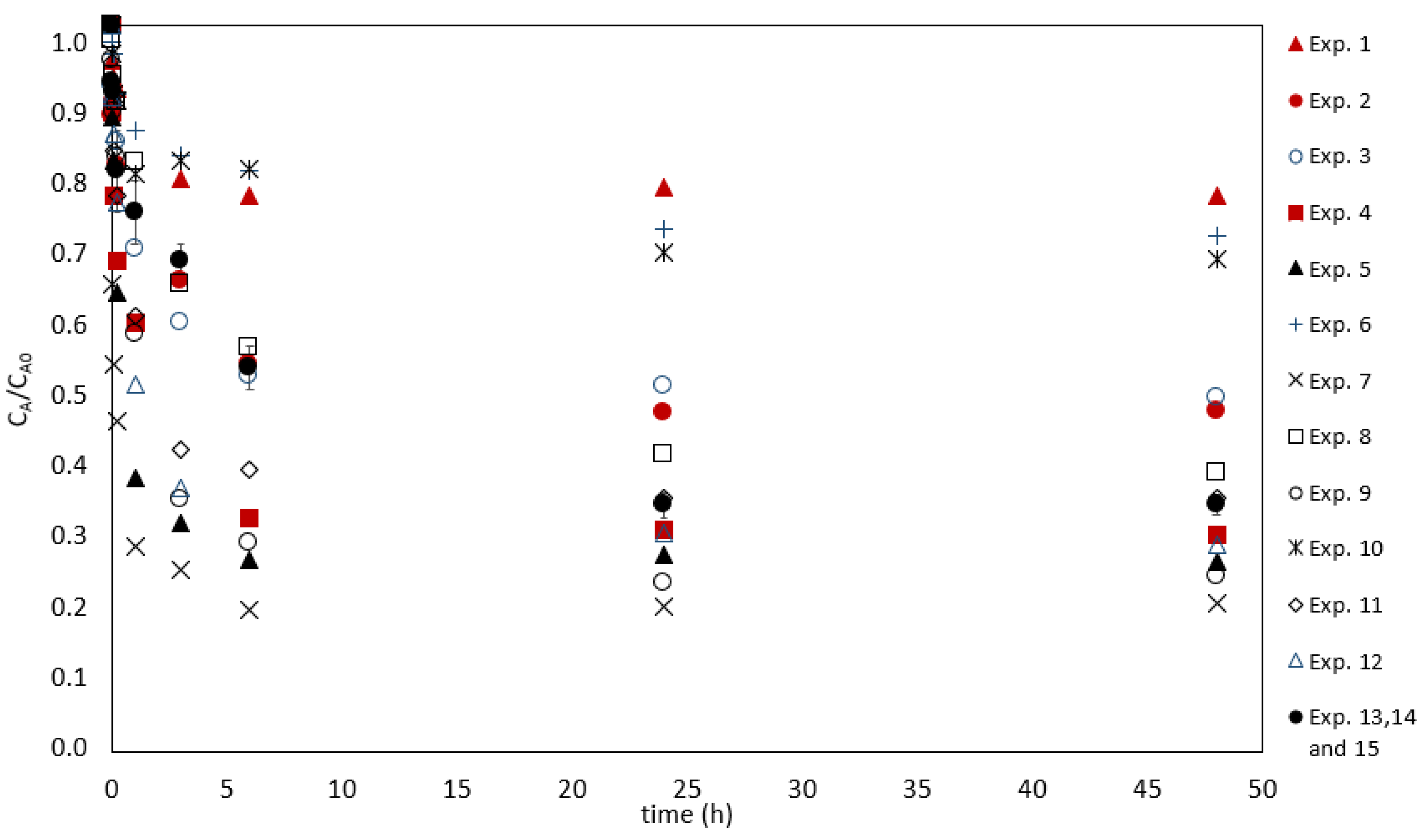 Ijms 20 05973 g002 550