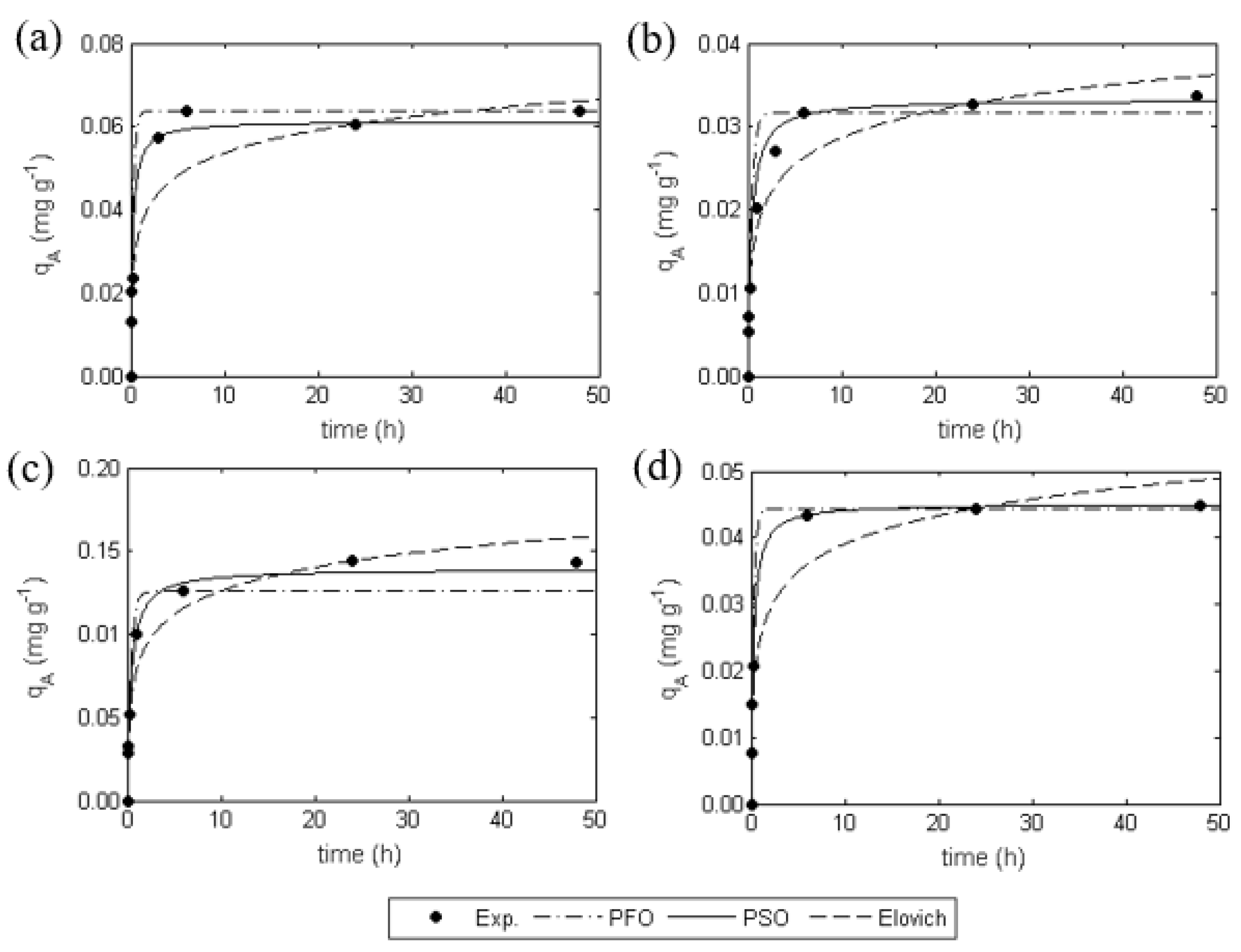 Ijms 20 05973 g005 550