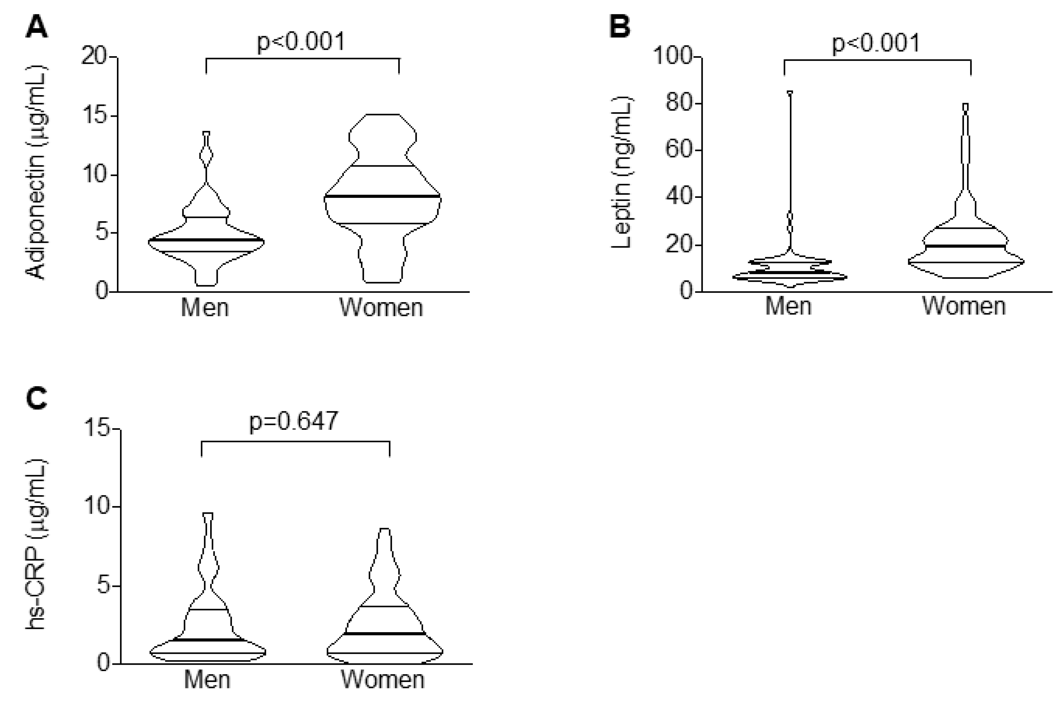Ijms 20 05981 g002 Ijms 20 05981 g002