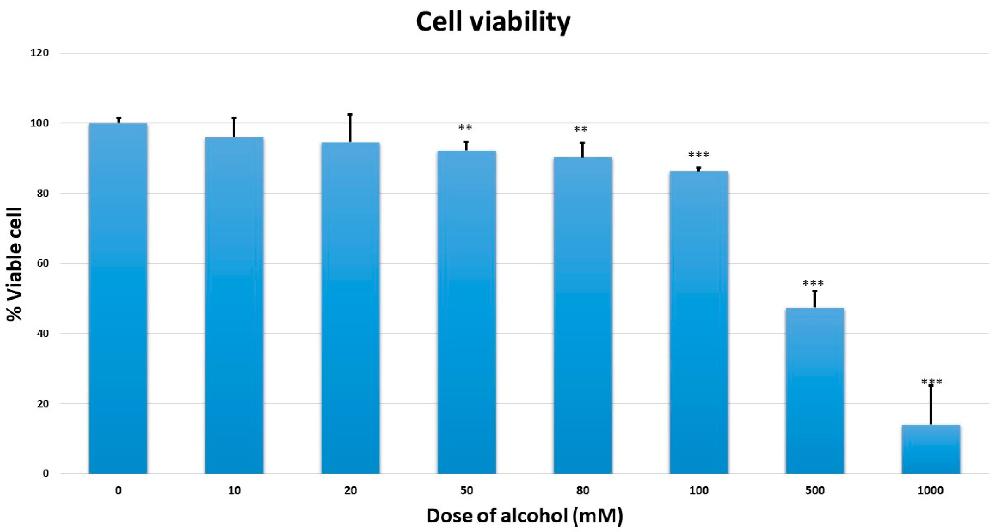 Ijms 20 05987 g001 550