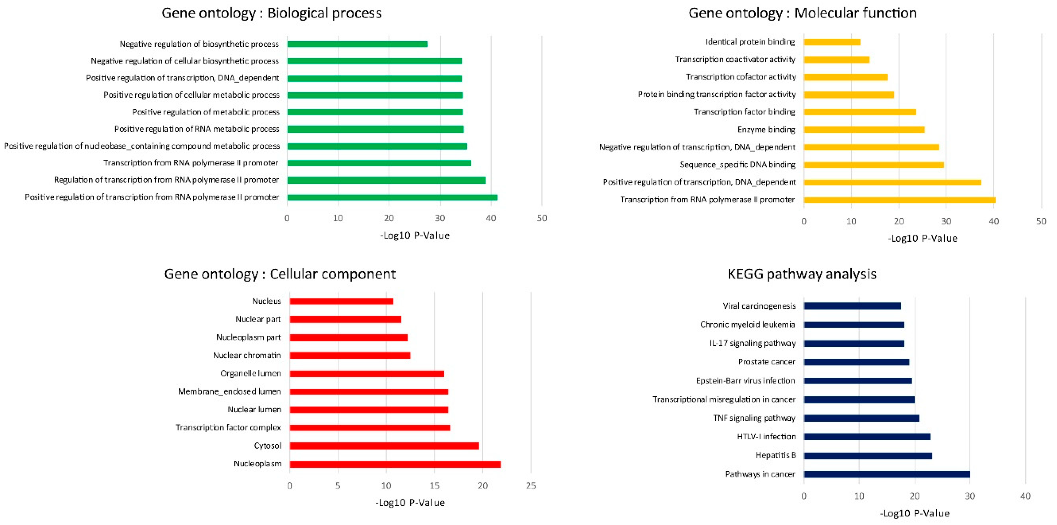 Ijms 20 05987 g005 550