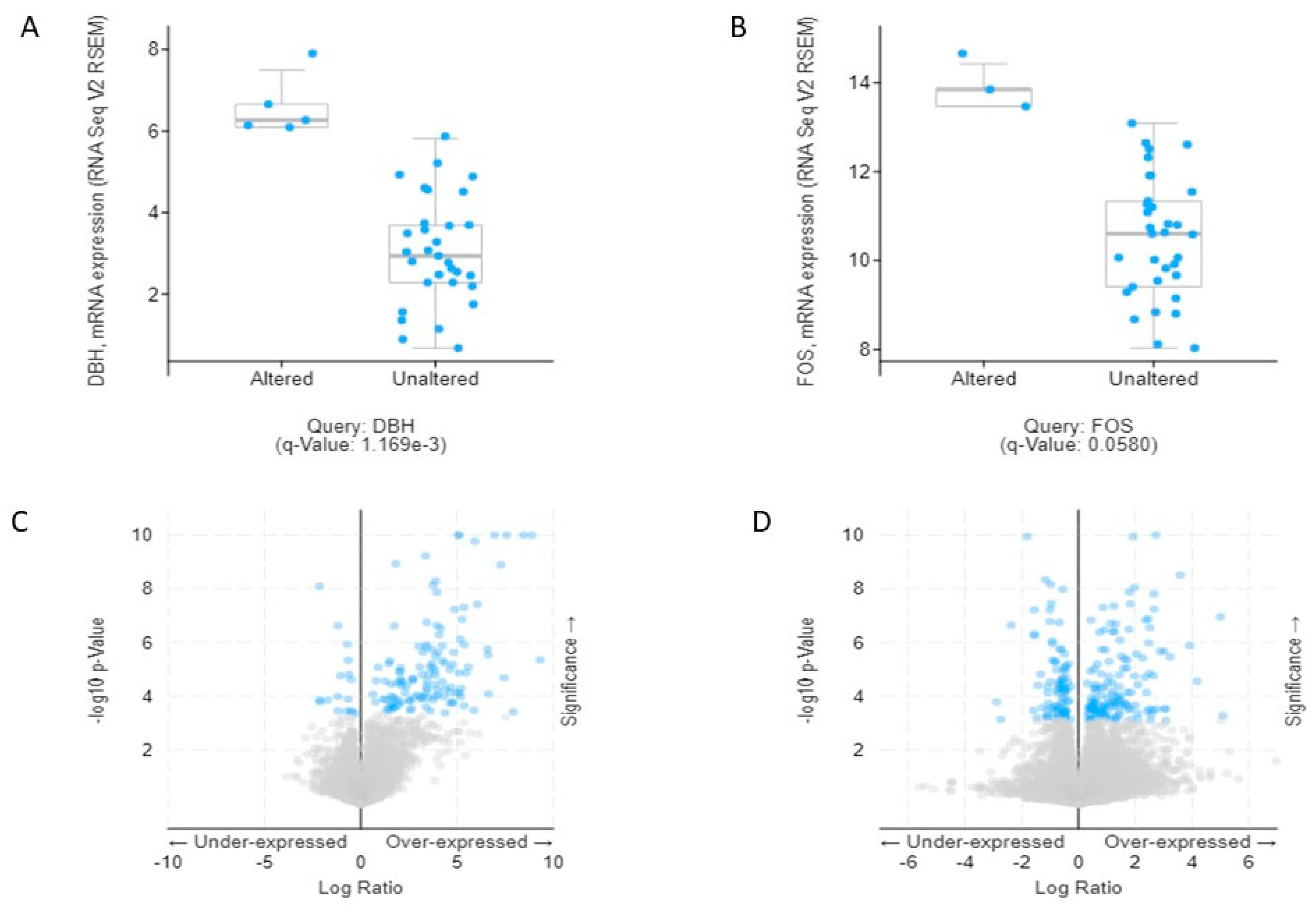 Ijms 20 05987 g007 550