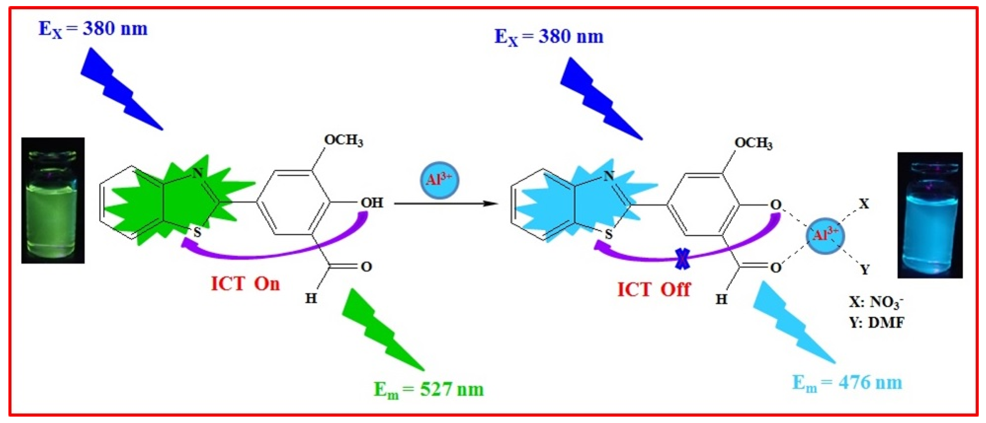 Ijms 20 05993 sch002