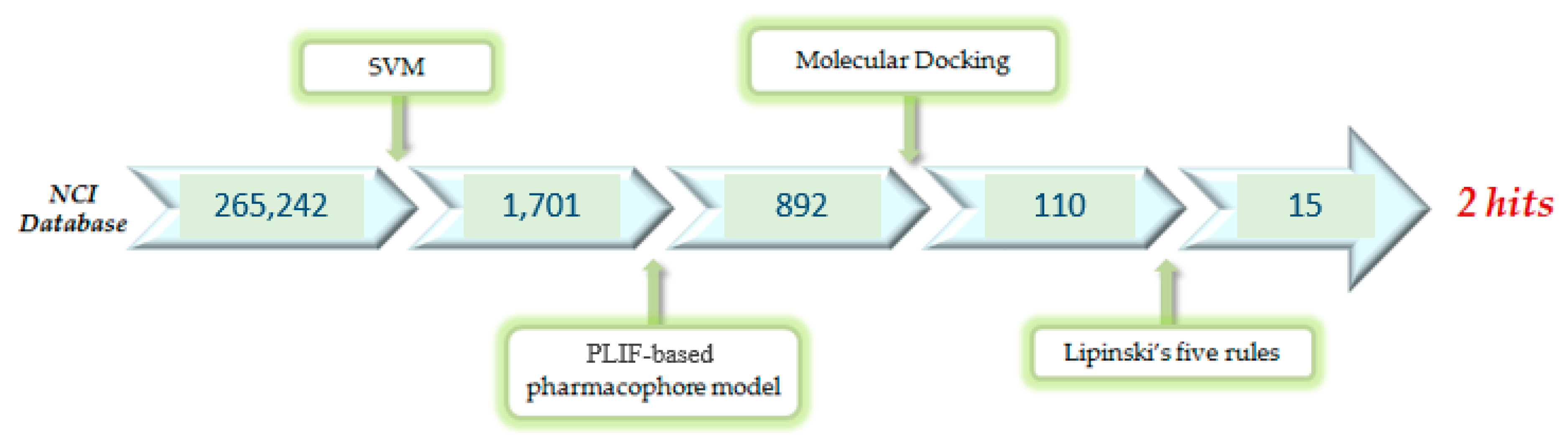 Ijms 20 06000 sch001