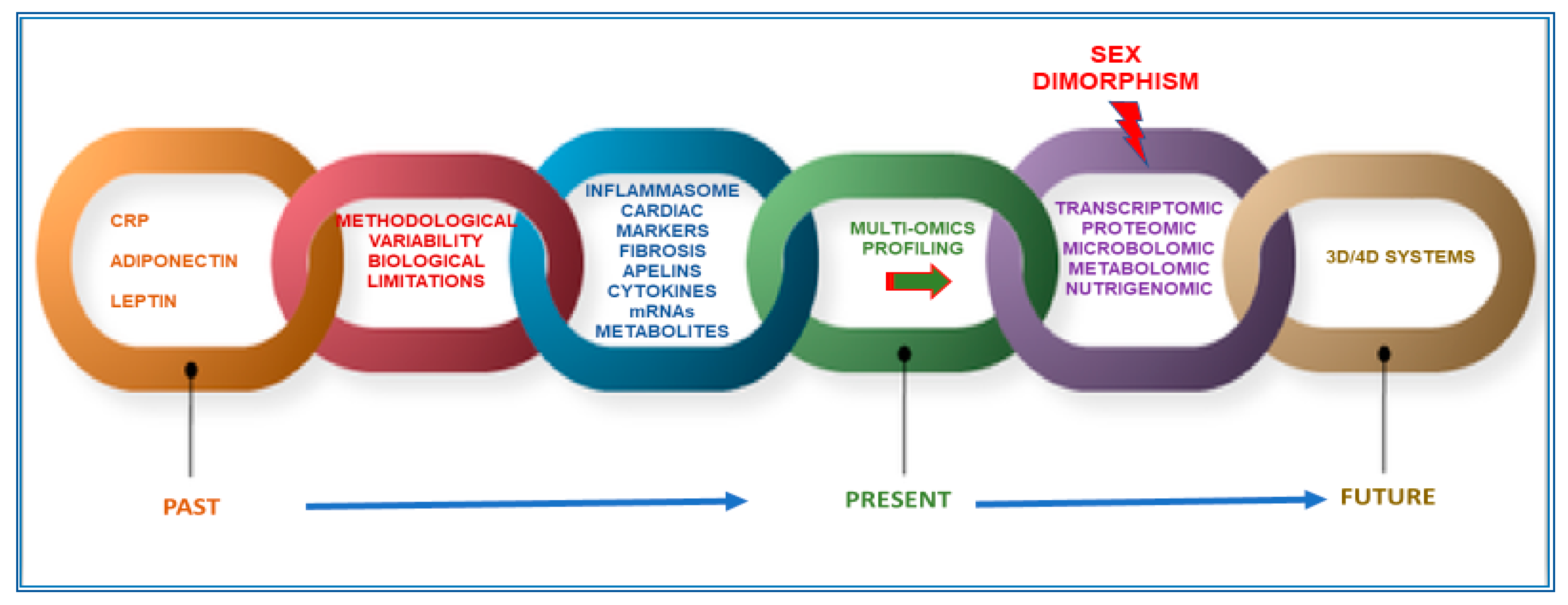 Ijms 20 06015 g001 Ijms 20 06015 g001