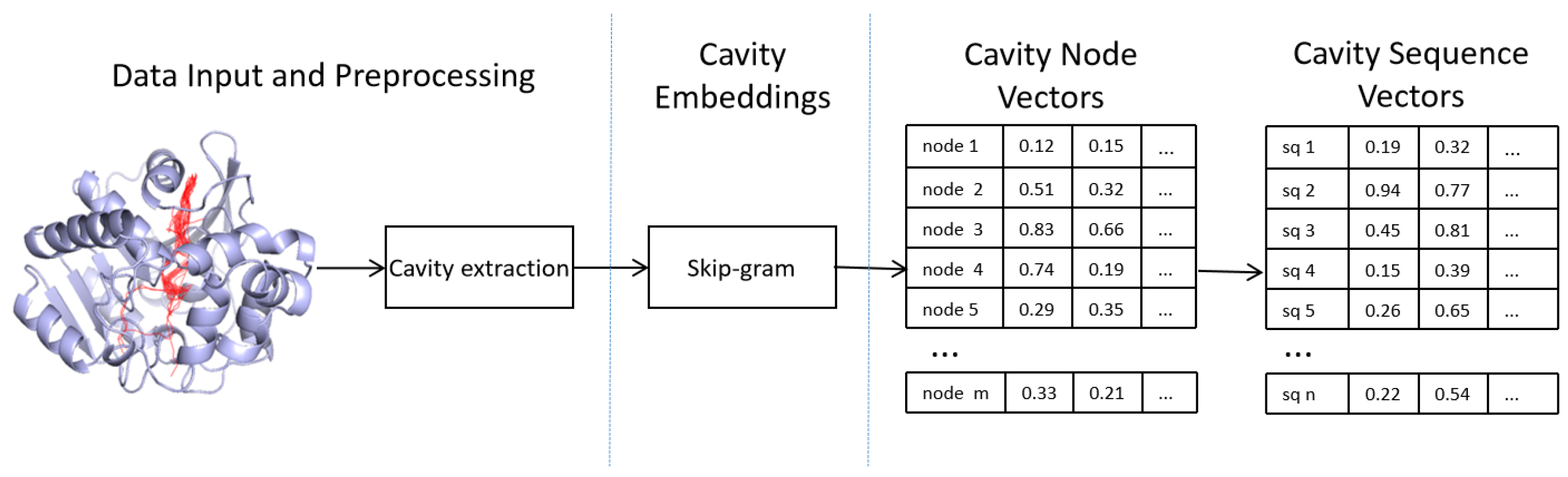 Ijms 20 06019 g002 550