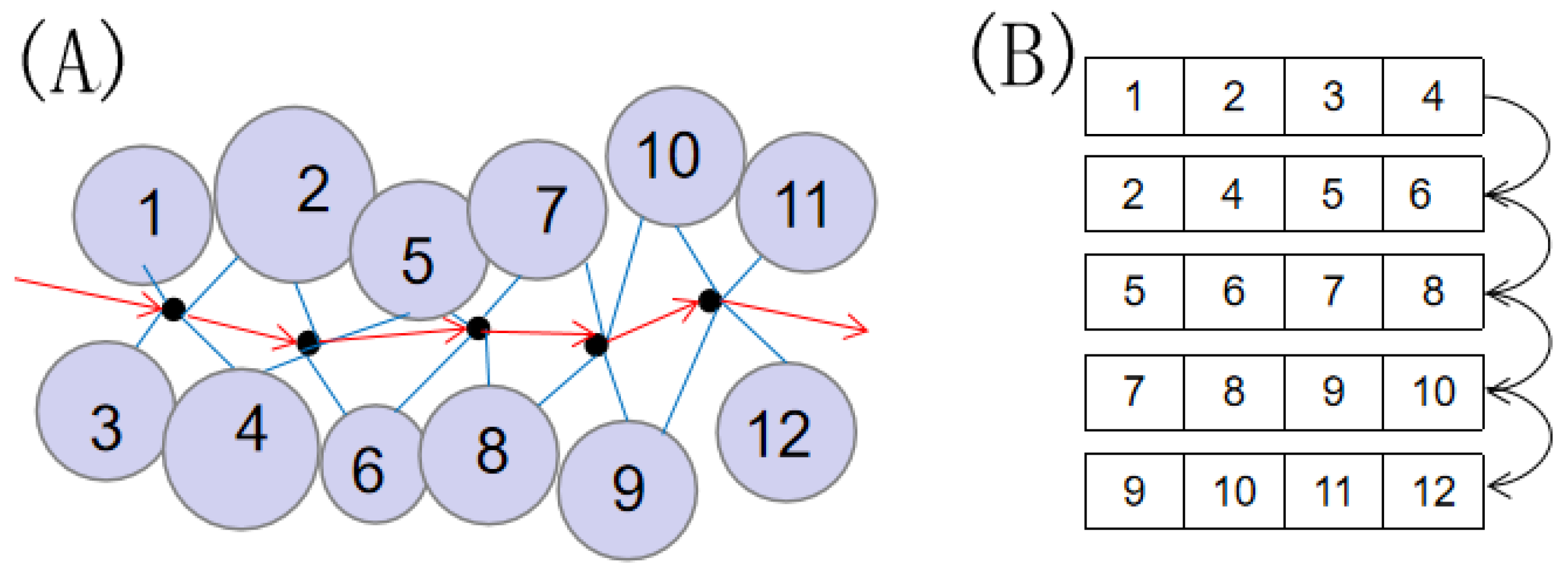 Ijms 20 06019 g004 550