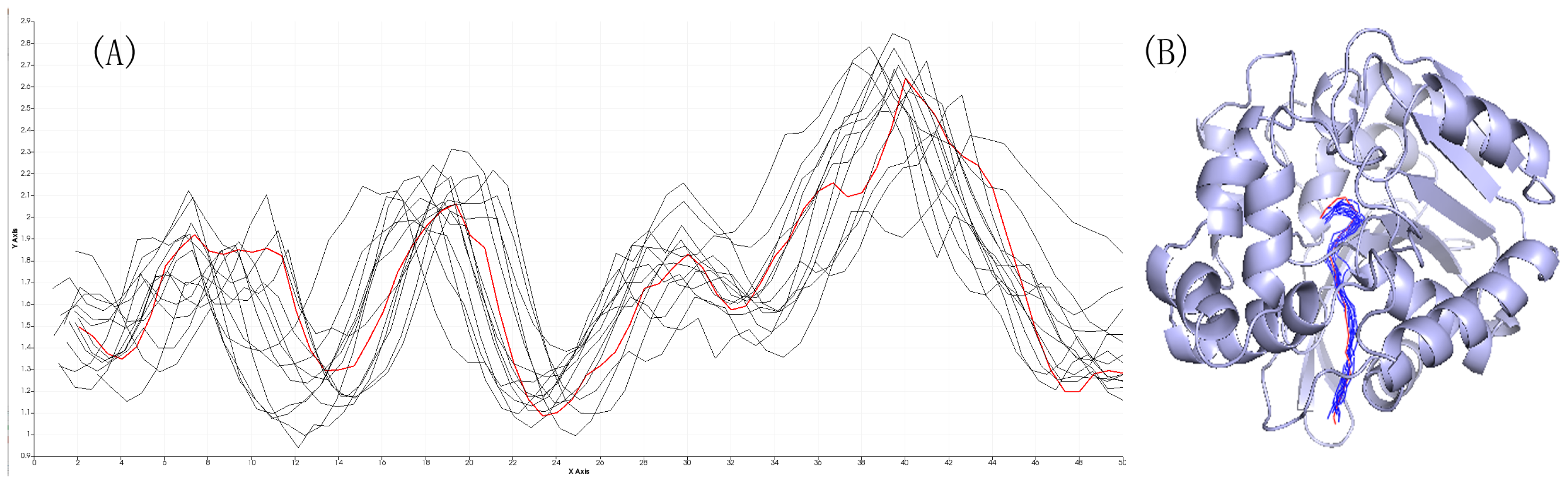 Ijms 20 06019 g006 550