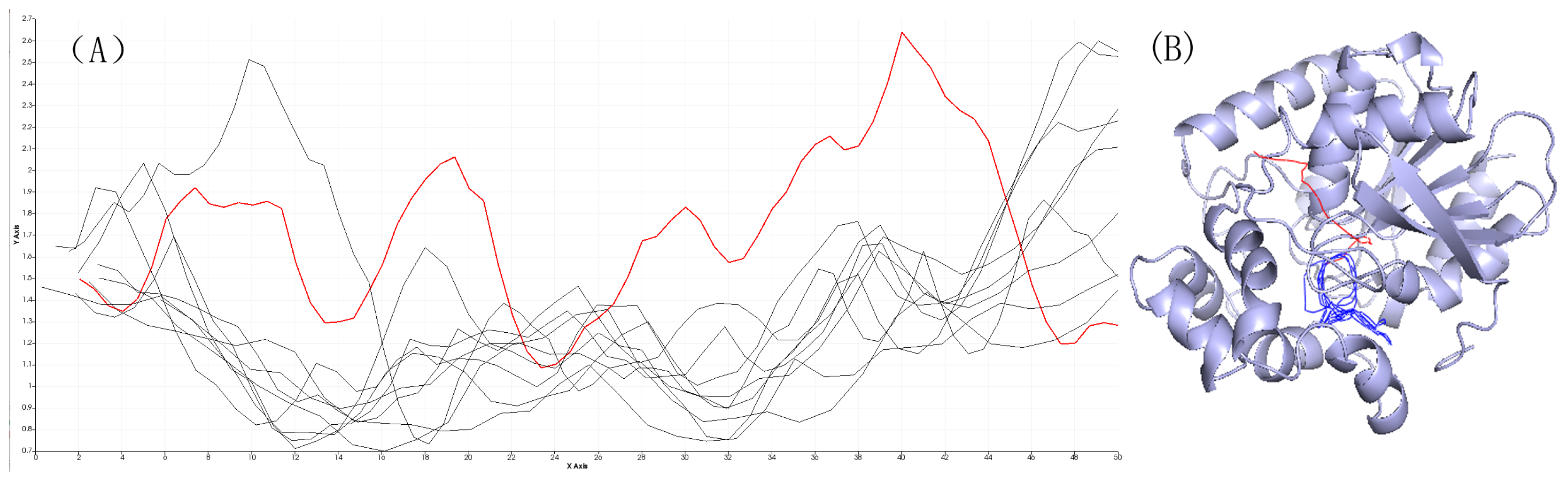 Ijms 20 06019 g007 550