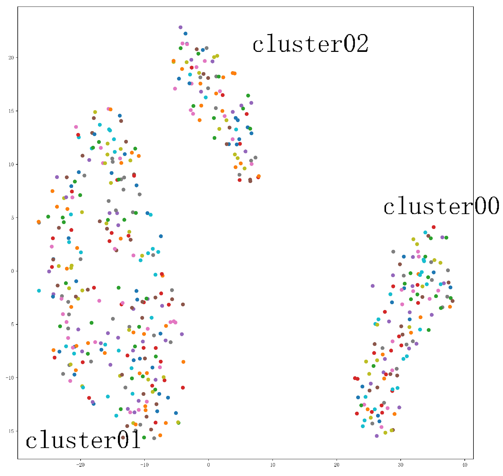 Ijms 20 06019 g008 550