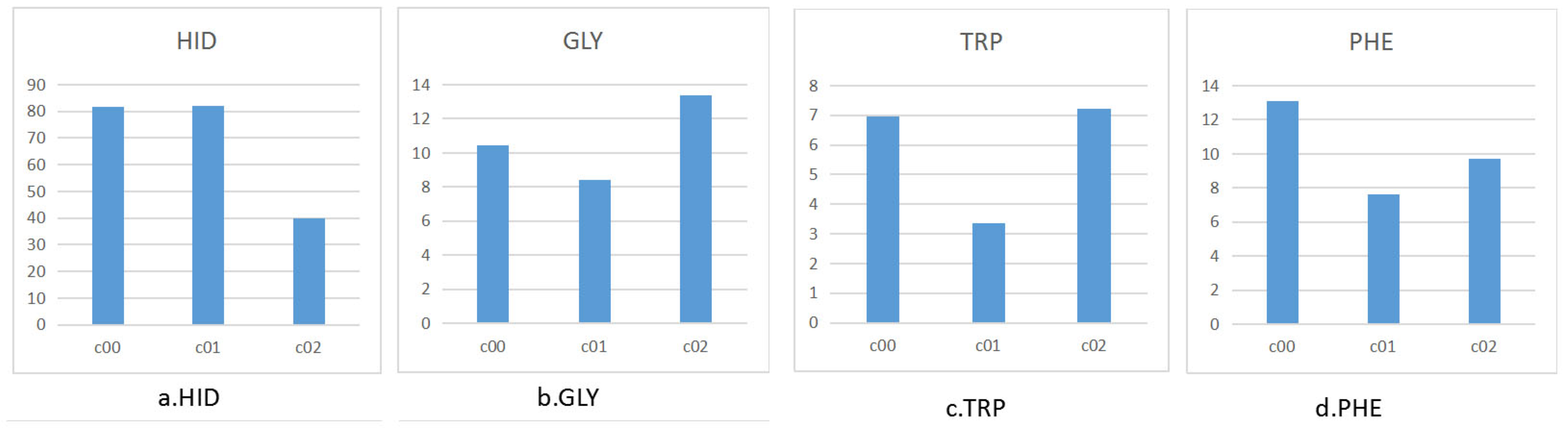 Ijms 20 06019 g012 550