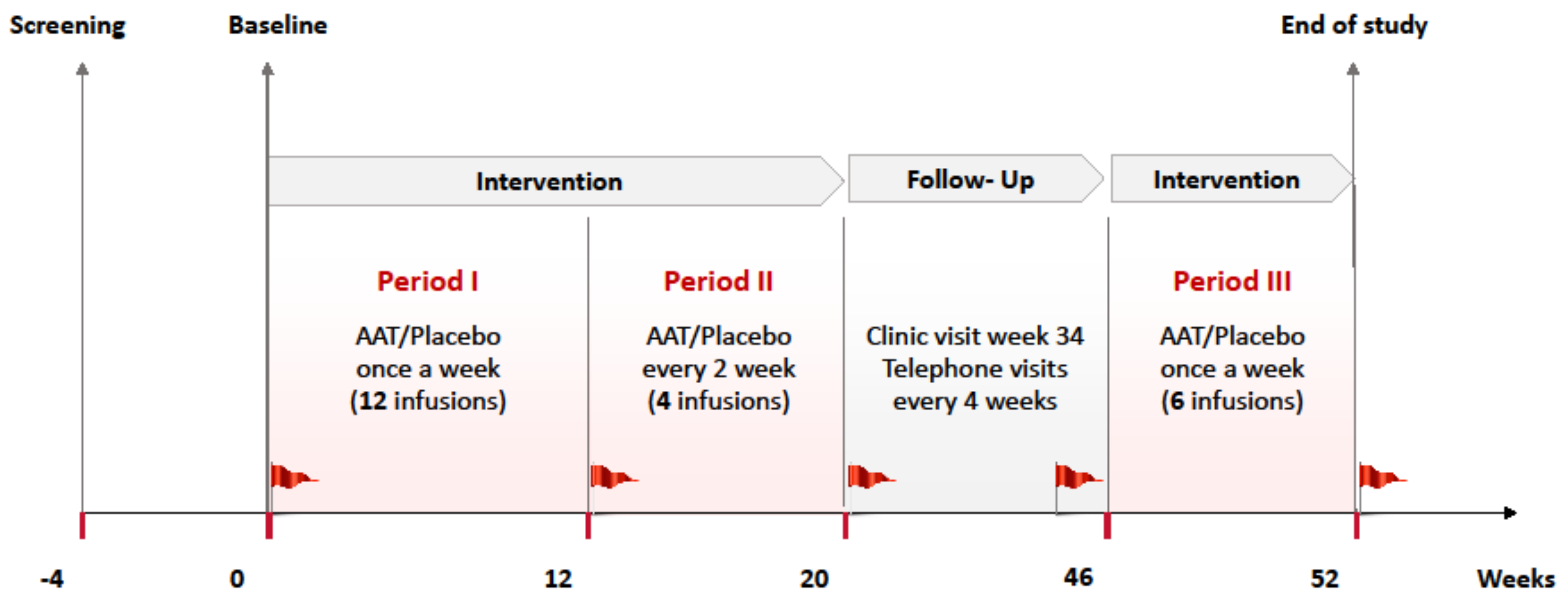 Ijms Free Full Text A Phase Ii Double Blind Randomized Placebo Controlled Multicenter Study Evaluating The Efficacy And Safety Of Alpha 1 Antitrypsin t Glassia In The Treatment Of Recent Onset Type 1 Diabetes Ijms Free Full Text A Phase Ii Double Blind Randomized Placebo Controlled Multicenter Study Evaluating The Efficacy And Safety Of Alpha 1 Antitrypsin t Glassia In The Treatment Of Recent Onset Type 1 Diabetes