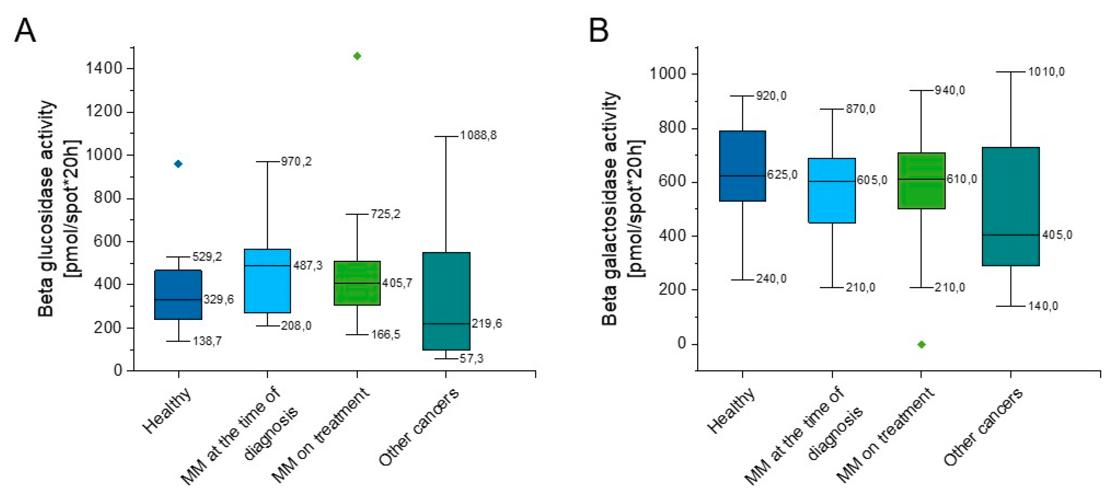 Ijms 20 06048 g003 Ijms 20 06048 g003