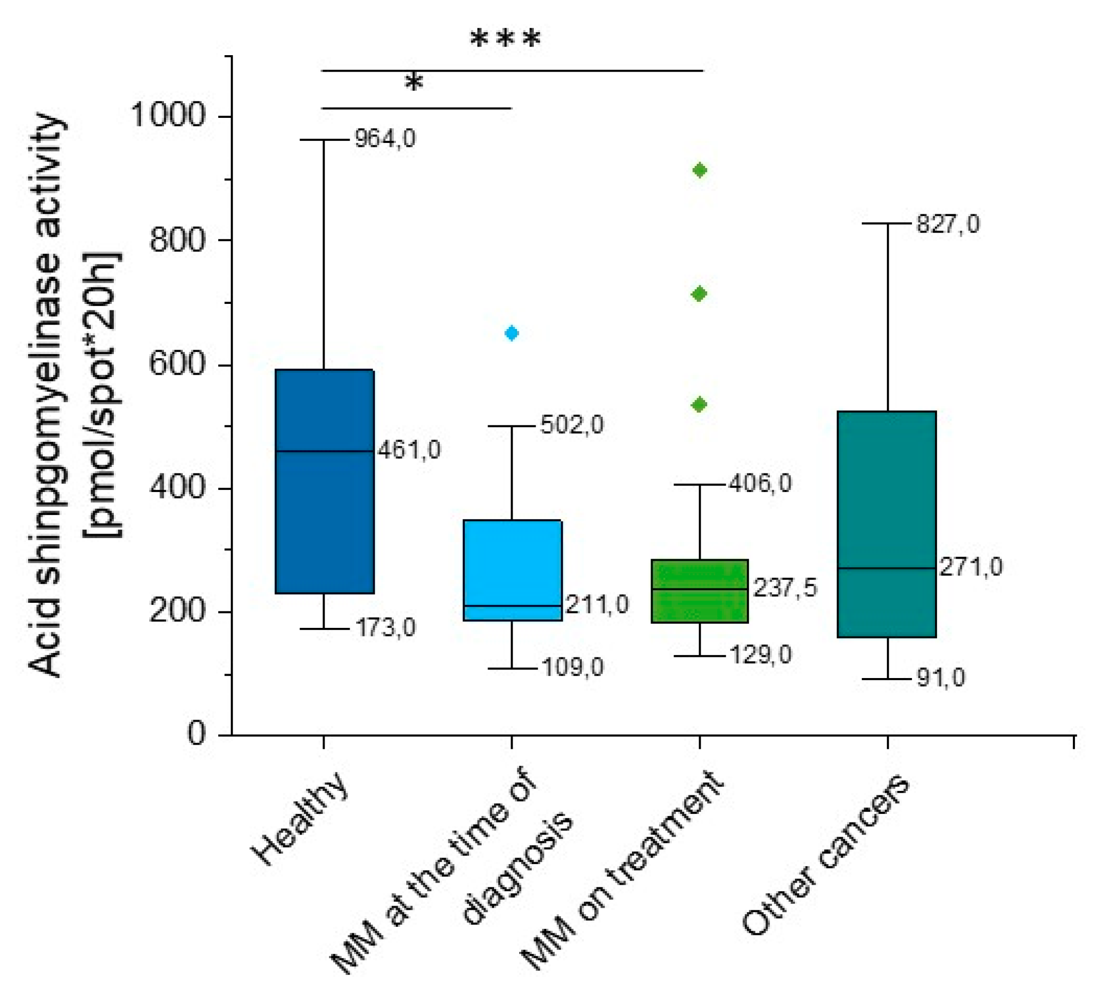 Ijms 20 06048 g004 Ijms 20 06048 g004