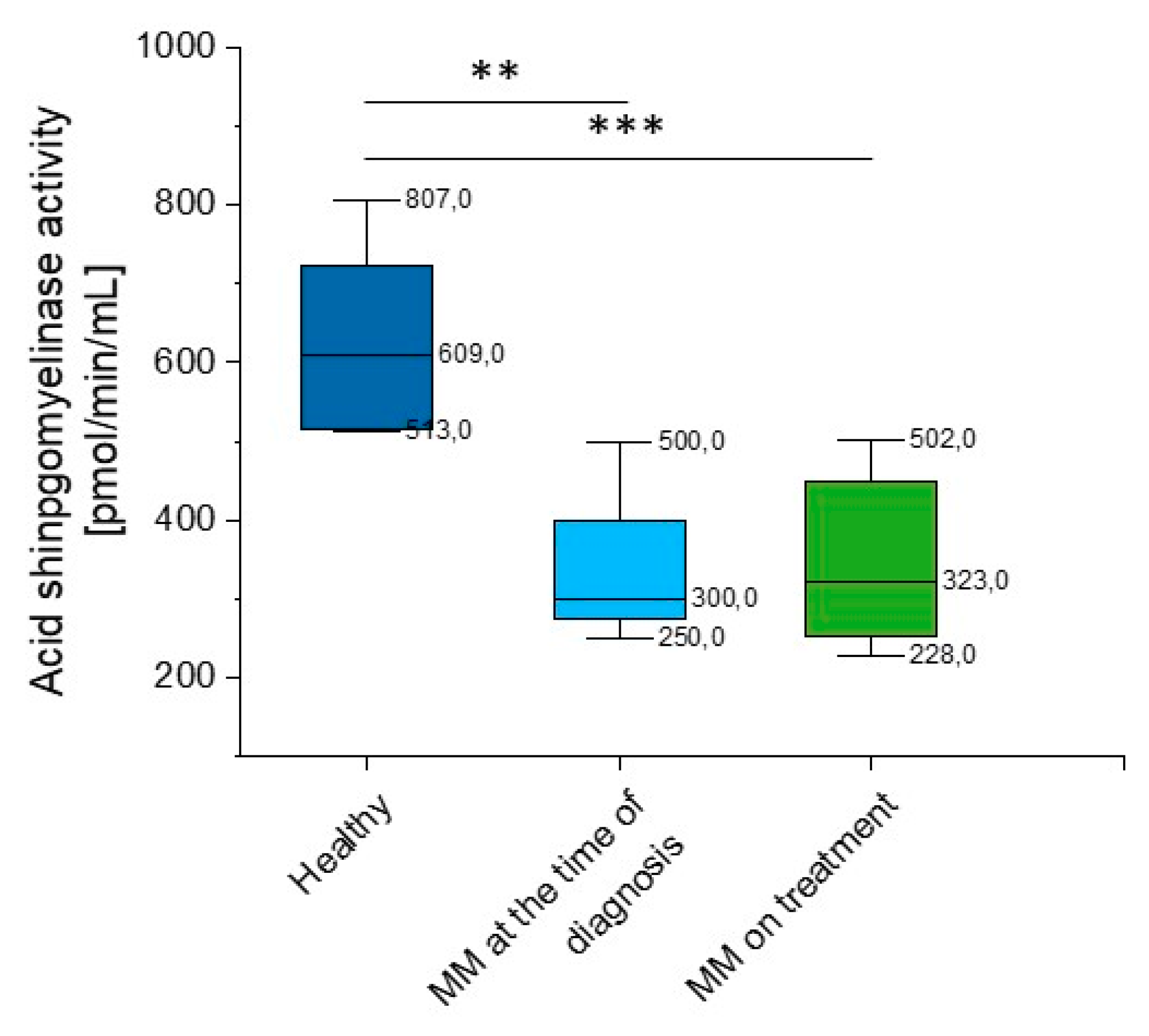 Ijms 20 06048 g005 Ijms 20 06048 g005