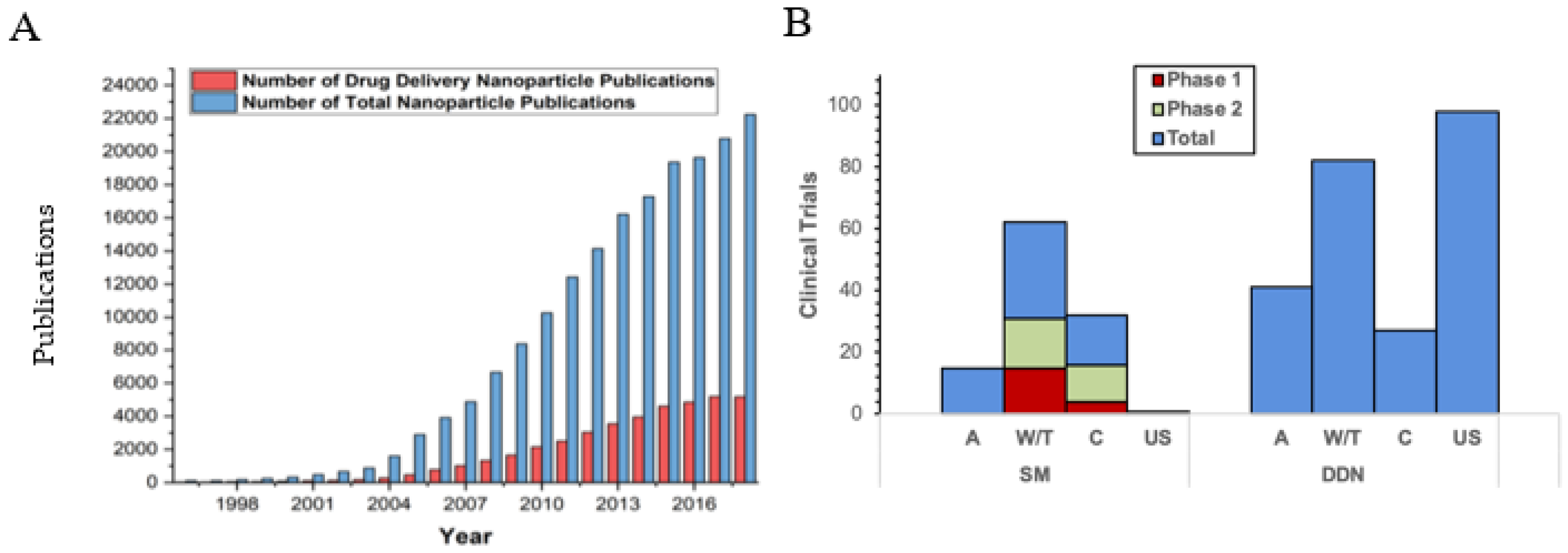 Ijms 20 06056 g001 Ijms 20 06056 g001
