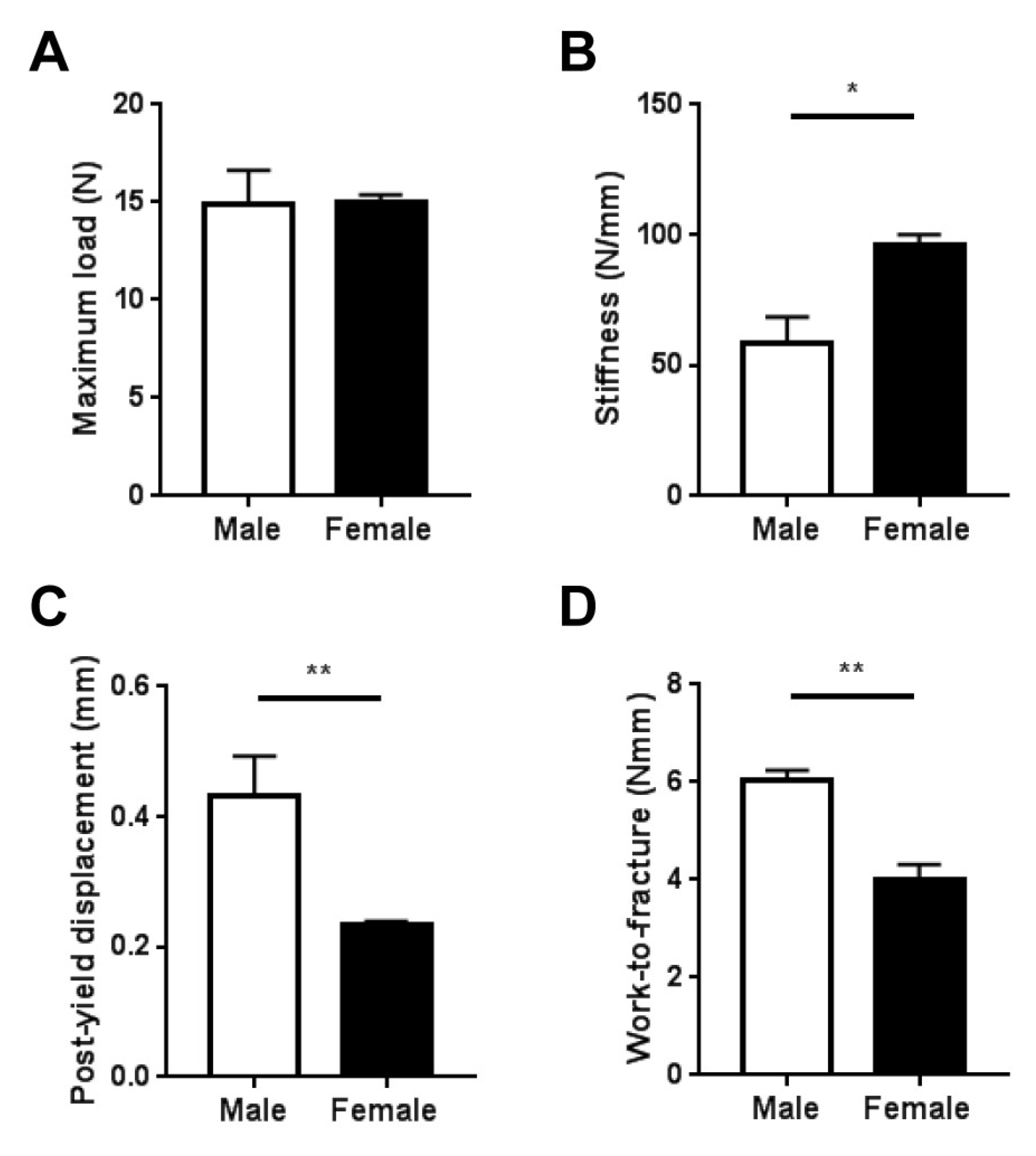 Ijms 20 06059 g004 Ijms 20 06059 g004