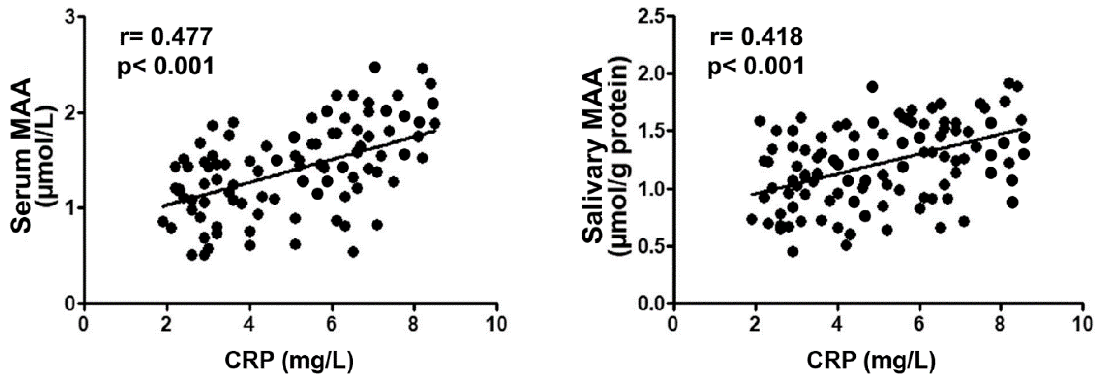 Ijms 20 06061 g002 Ijms 20 06061 g002