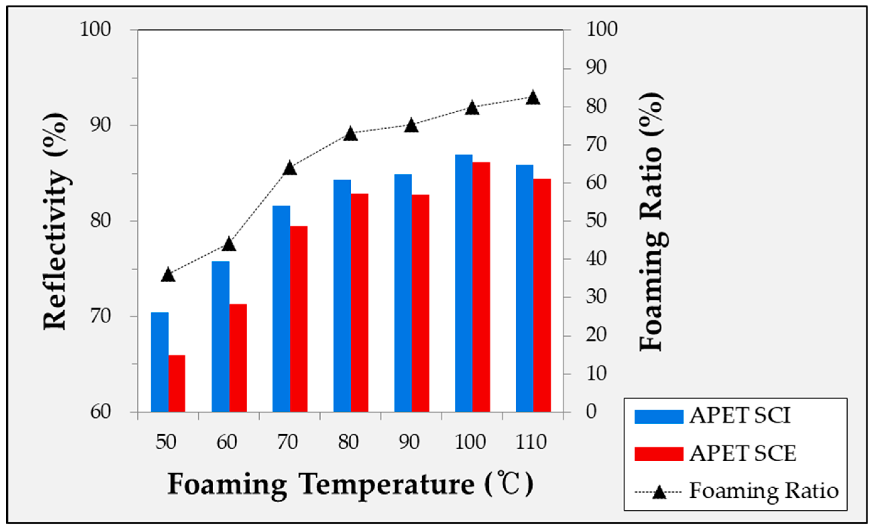 Ijms 20 06068 g005 550