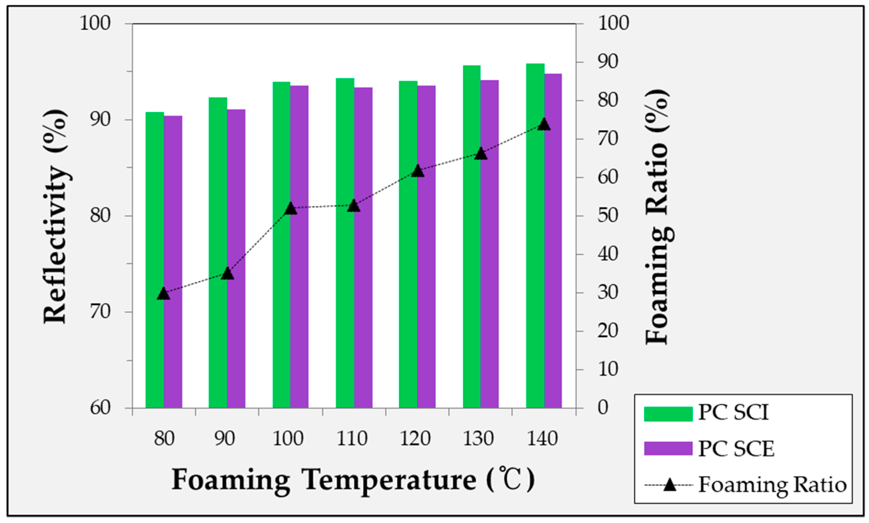 Ijms 20 06068 g006 550
