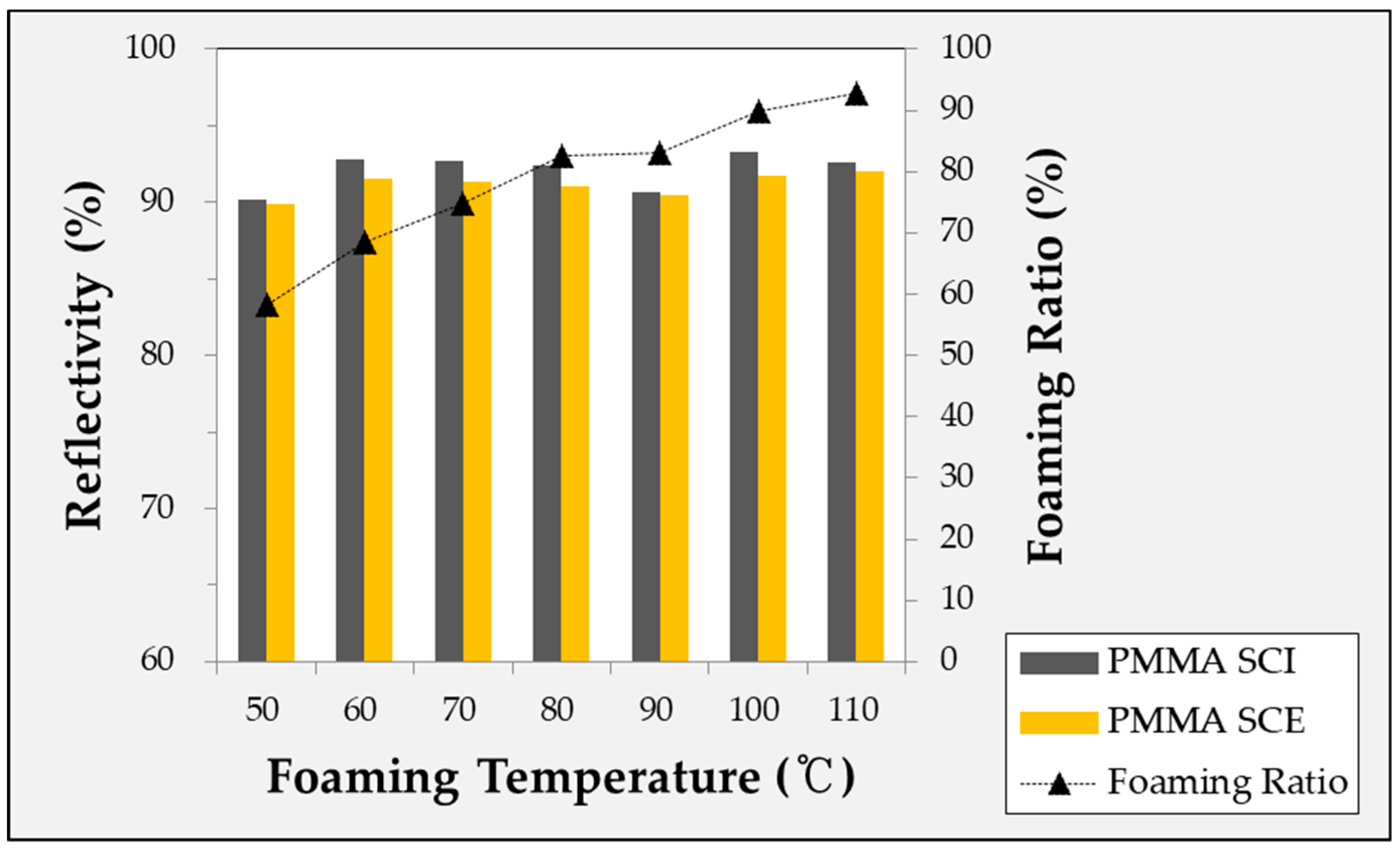 Ijms 20 06068 g007 550