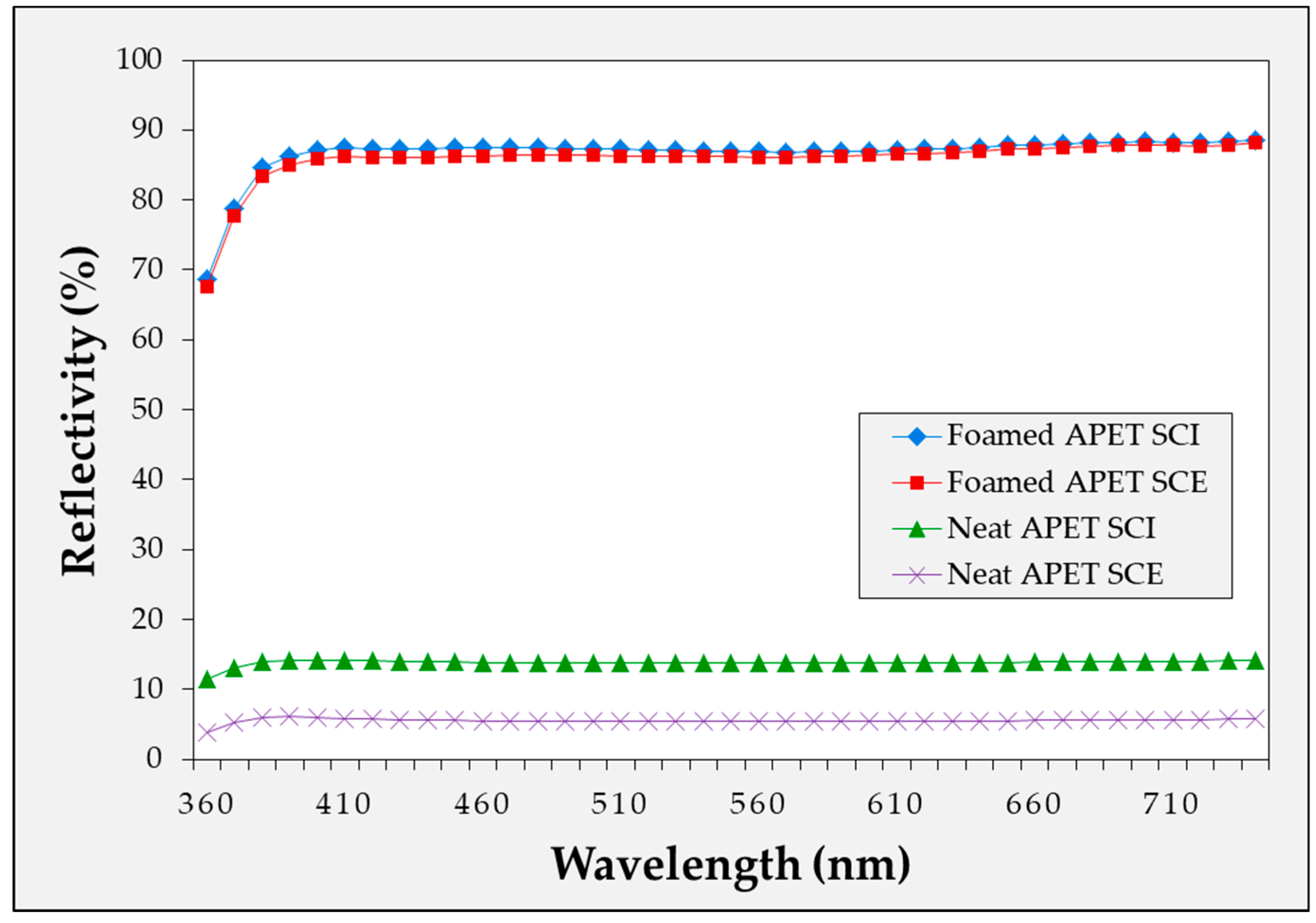 Ijms 20 06068 g008 550