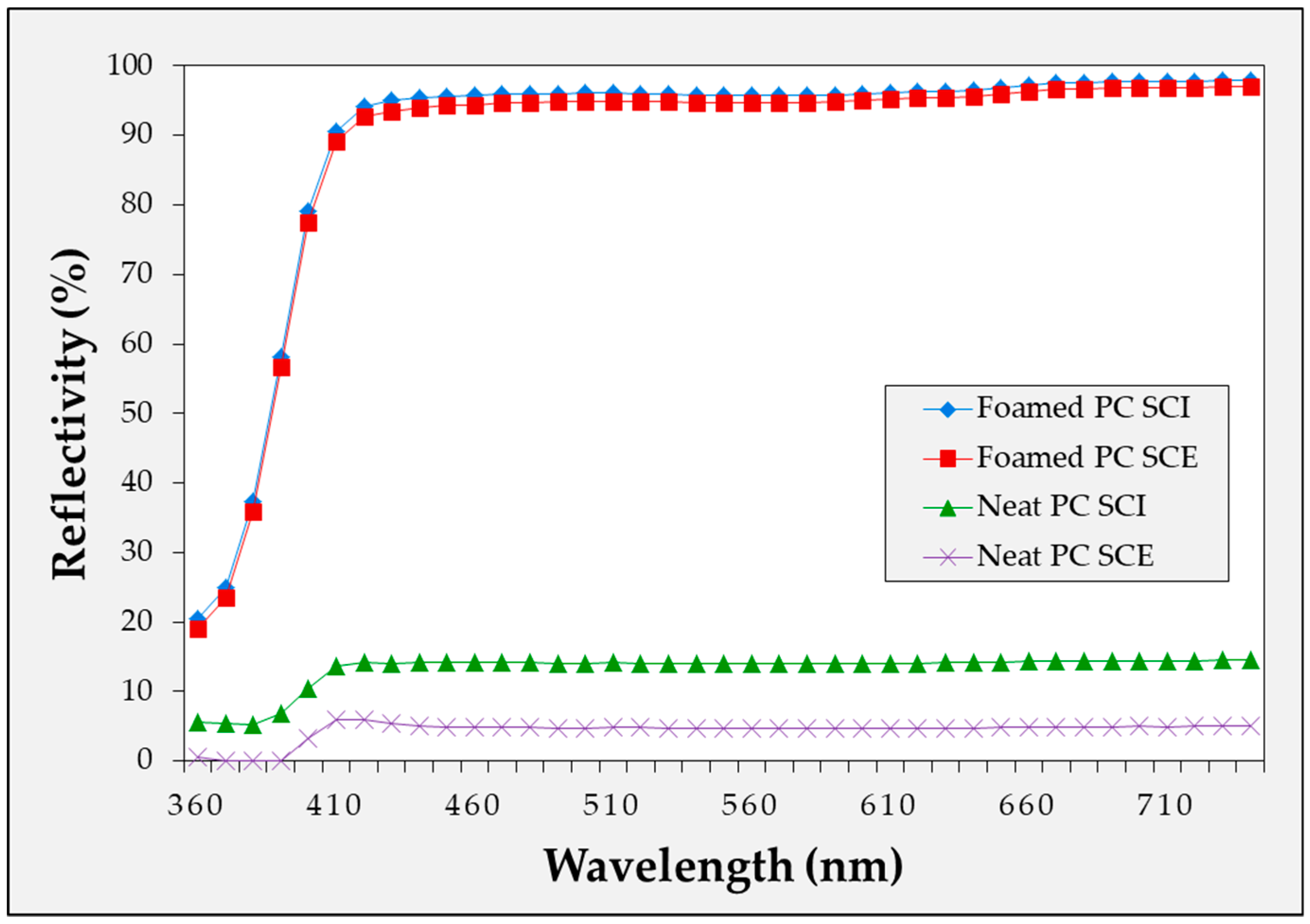 Ijms 20 06068 g009 550