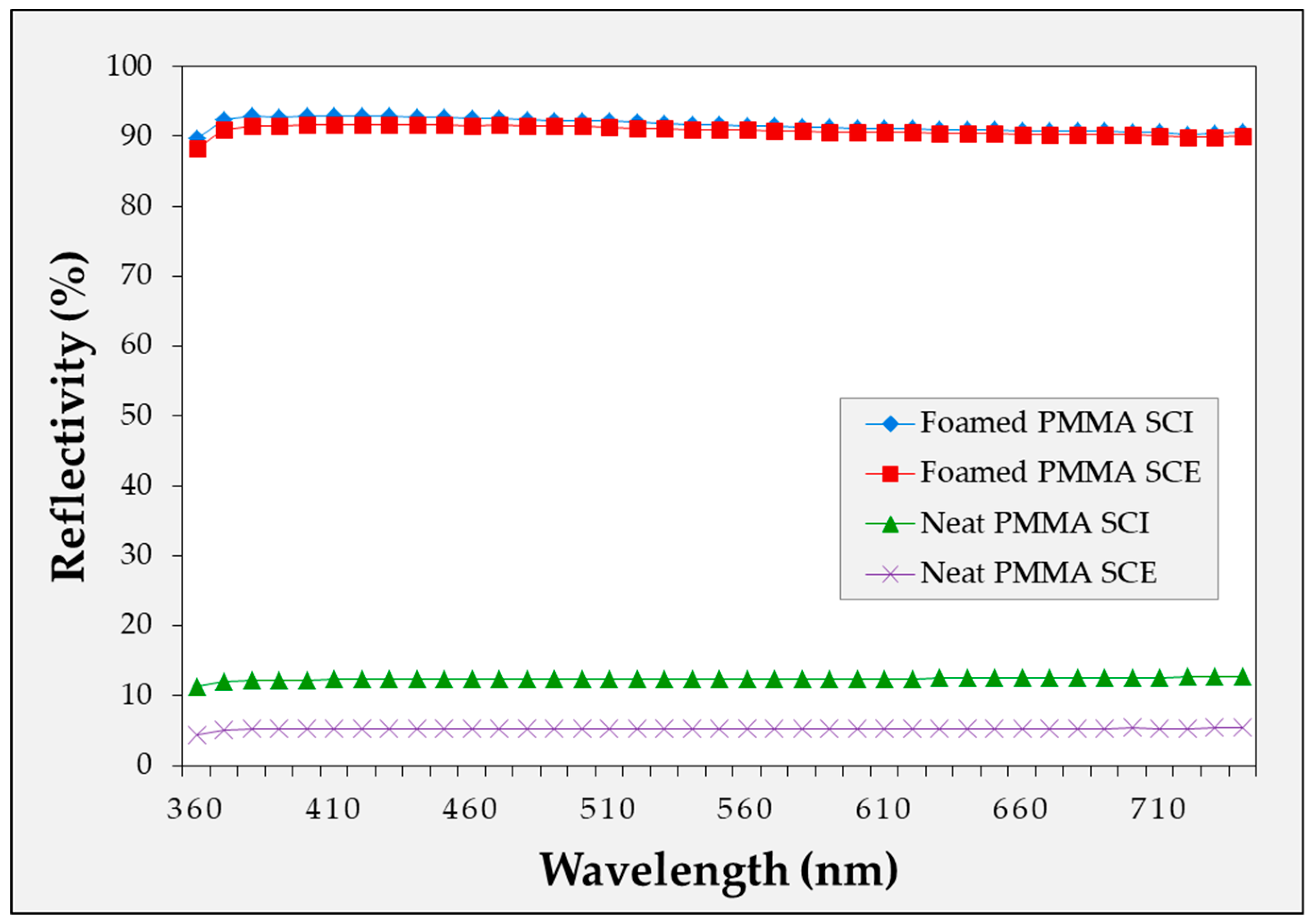 Ijms 20 06068 g010 550