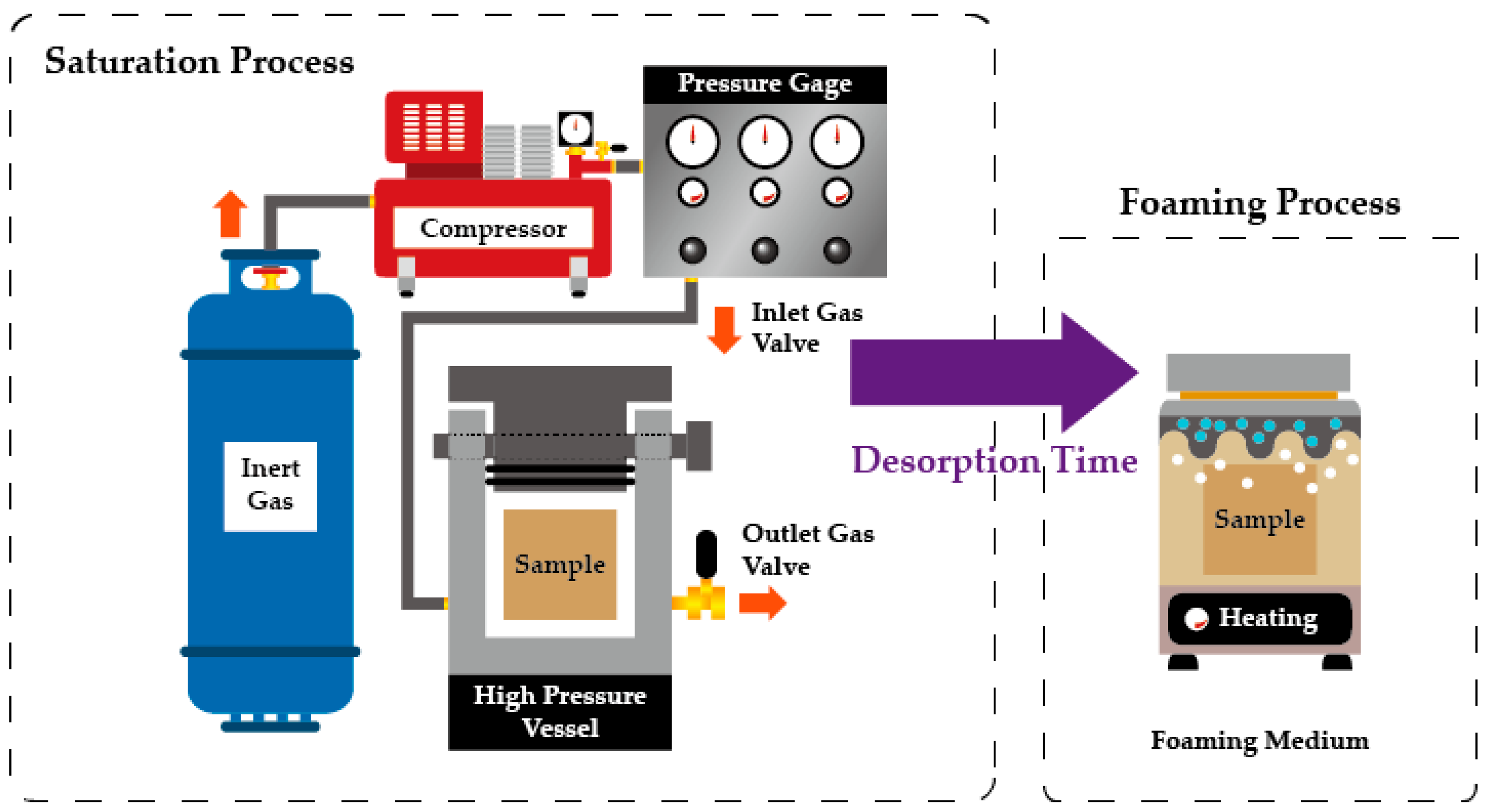 Ijms 20 06068 g012 550