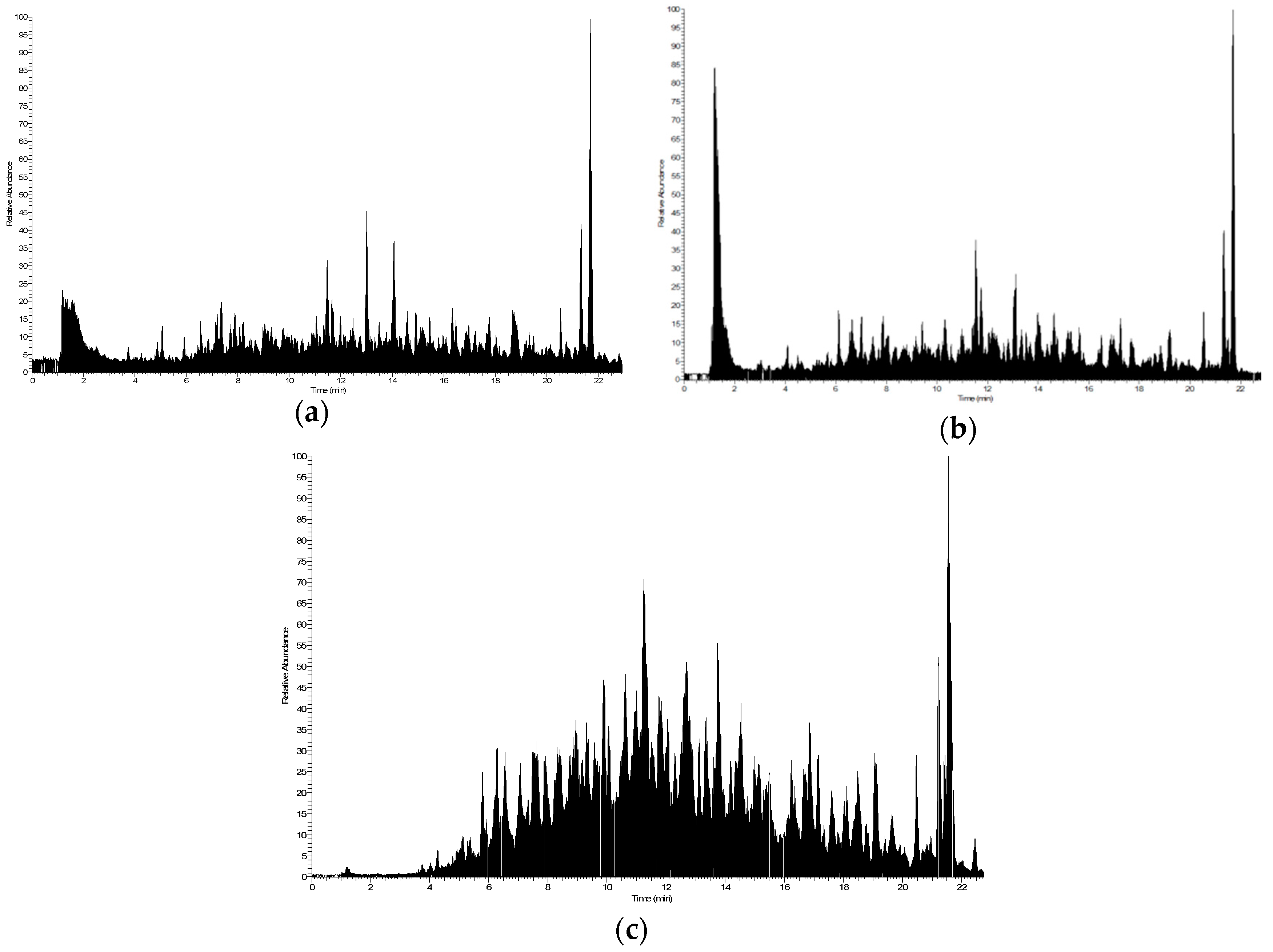Ijms 20 06087 g001