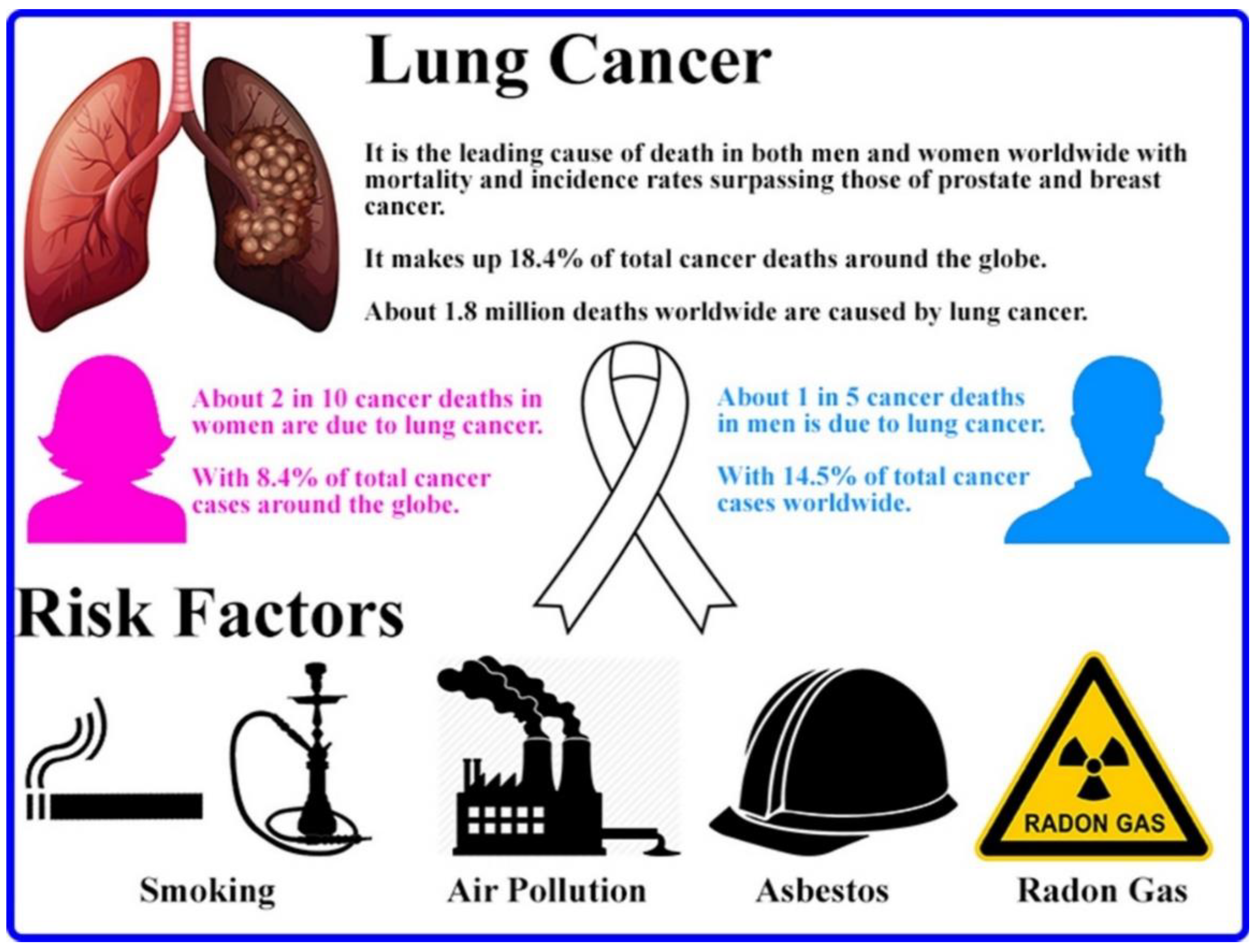 which statement is accurate about malignant mesothelioma