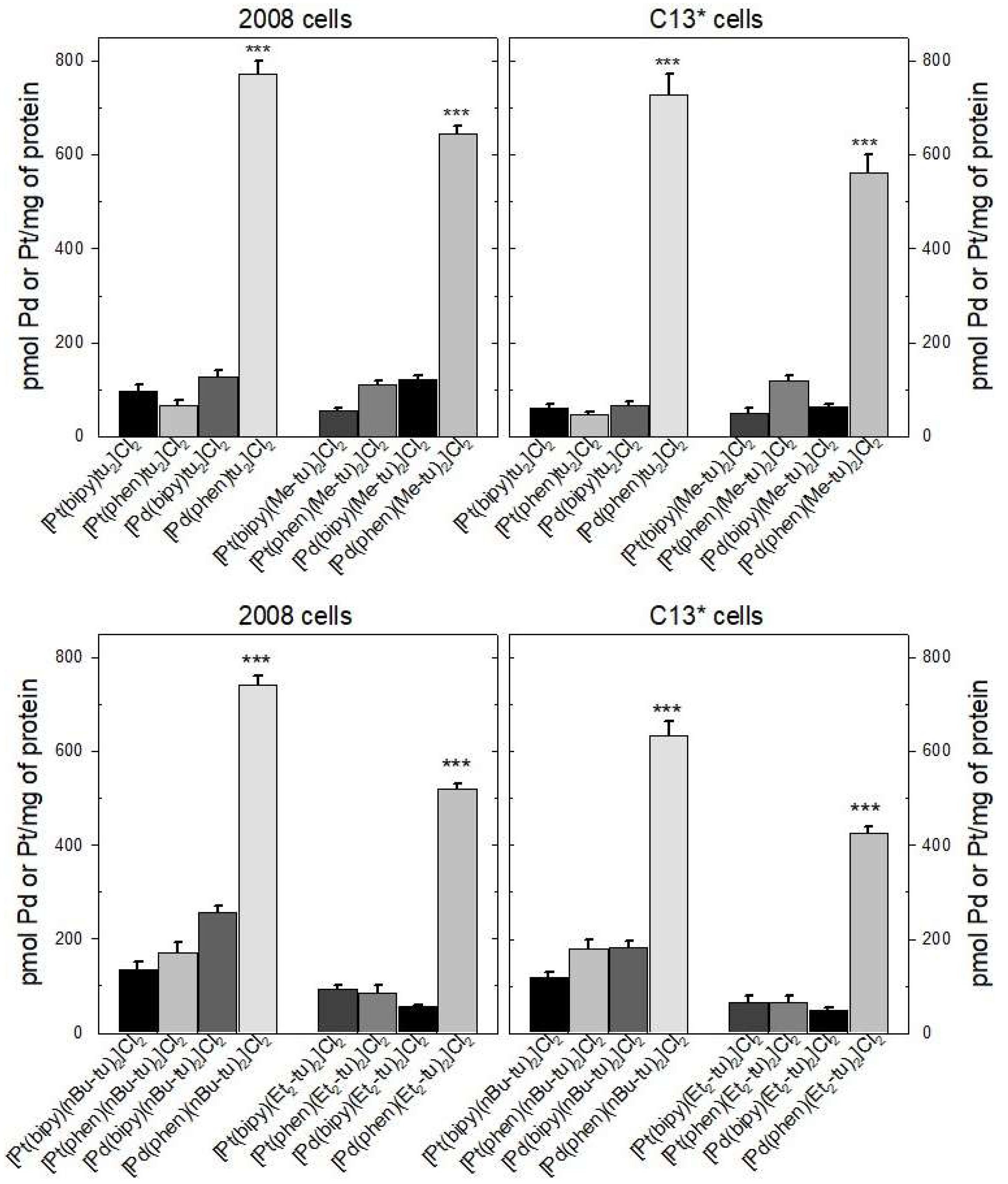 Ijms 20 06122 g003 Ijms 20 06122 g003