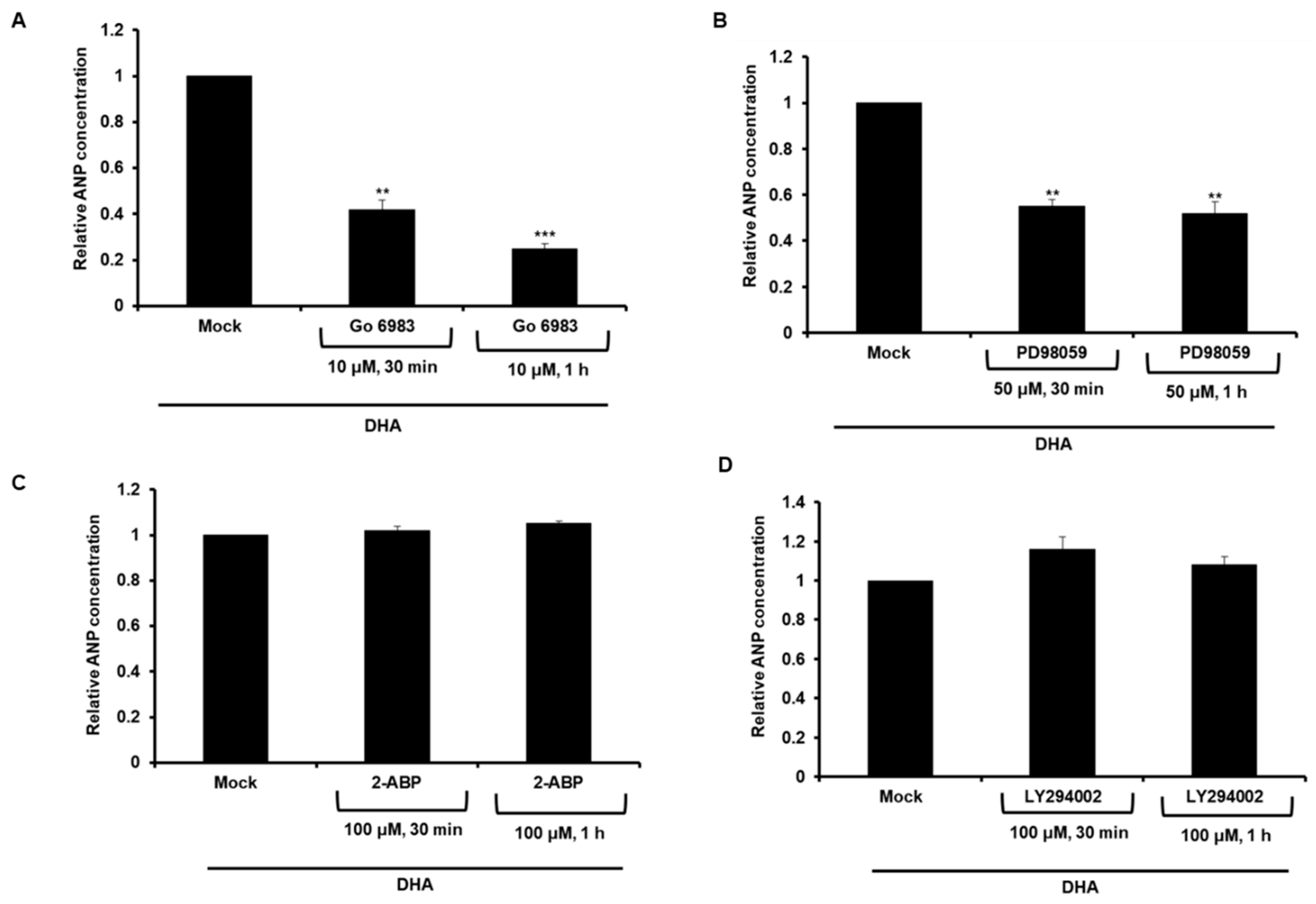 Ijms 20 06128 g003 Ijms 20 06128 g003