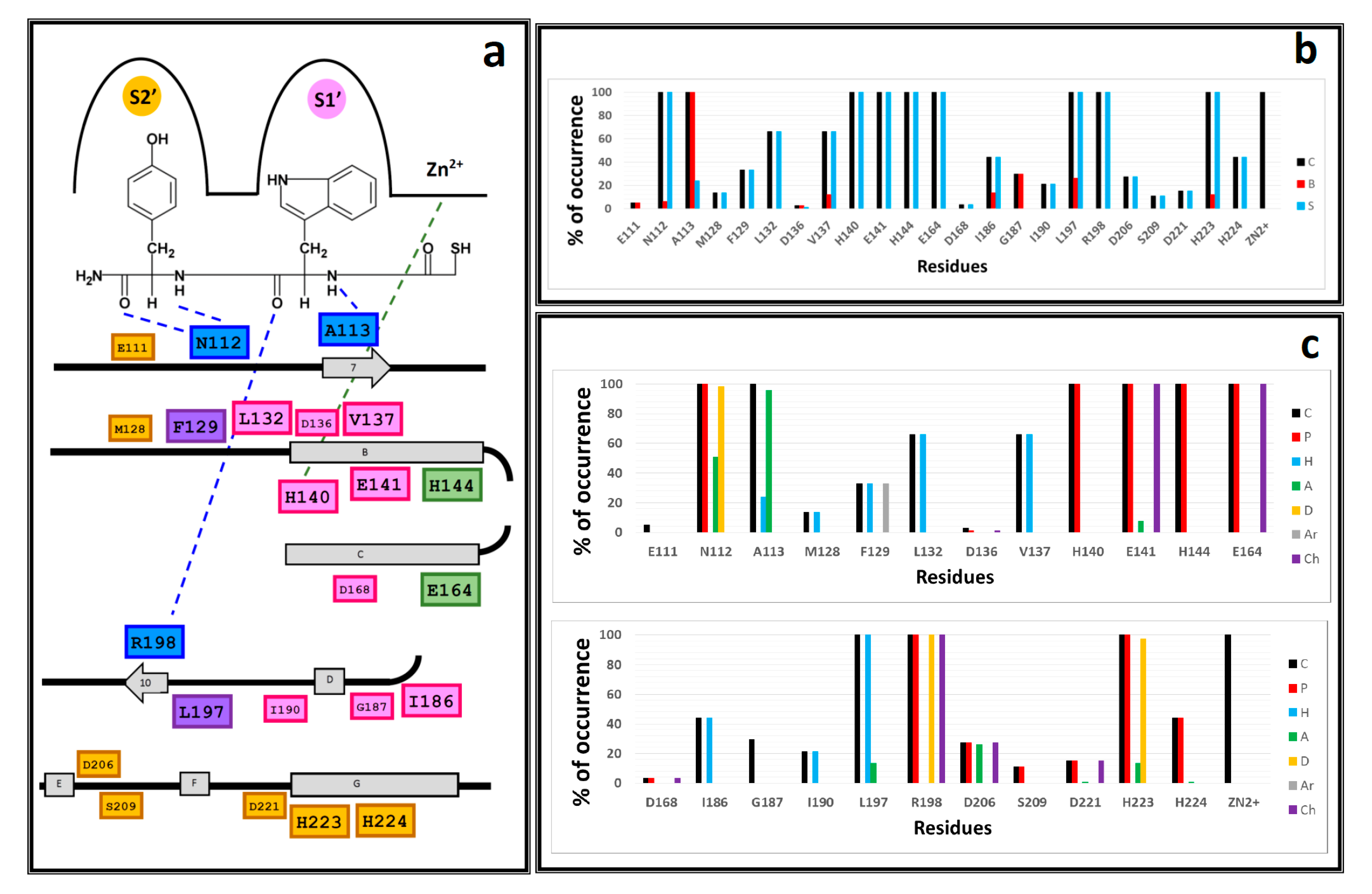 Ijms 20 06133 g005 Ijms 20 06133 g005