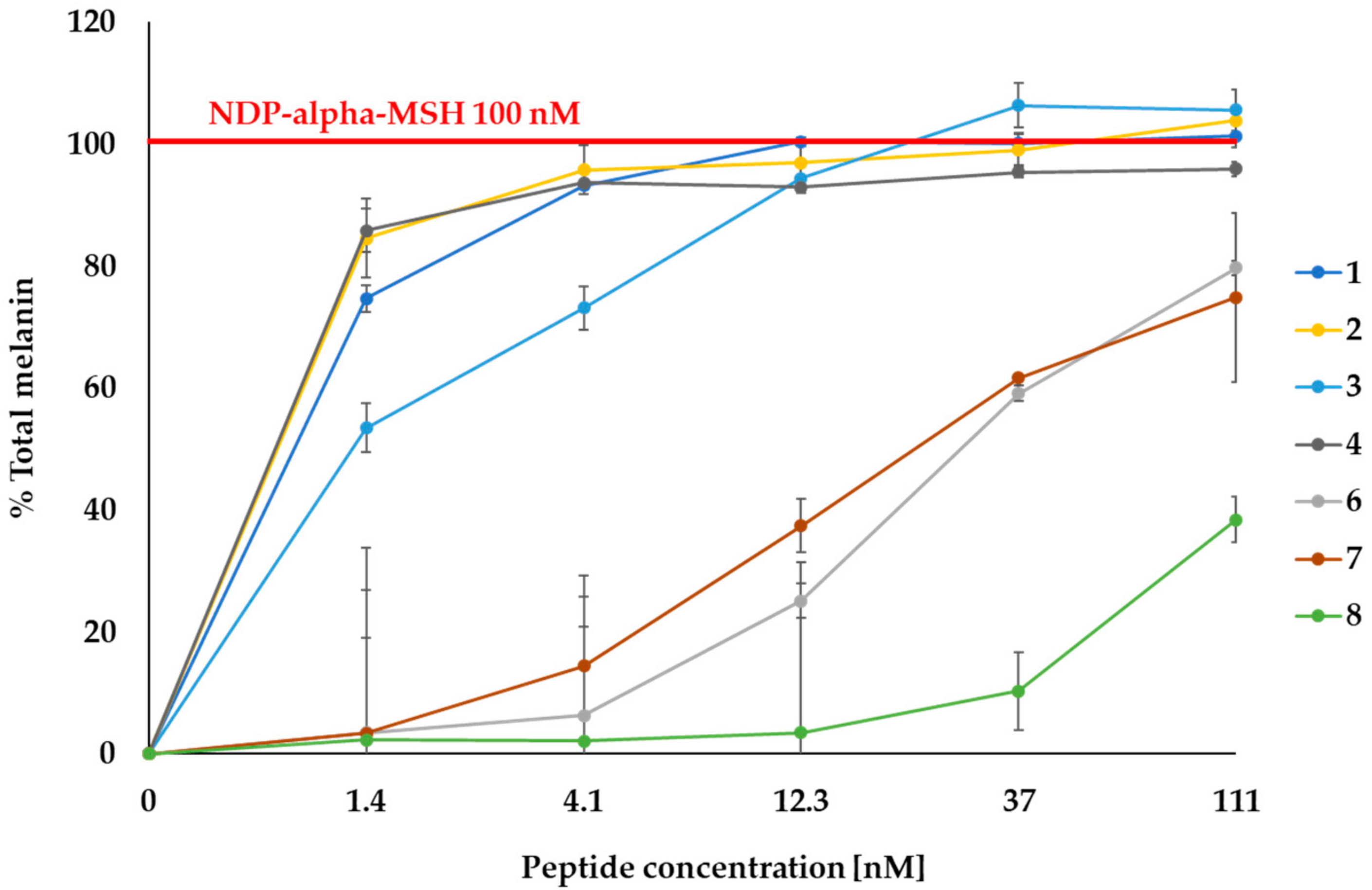 Ijms 20 06143 g001