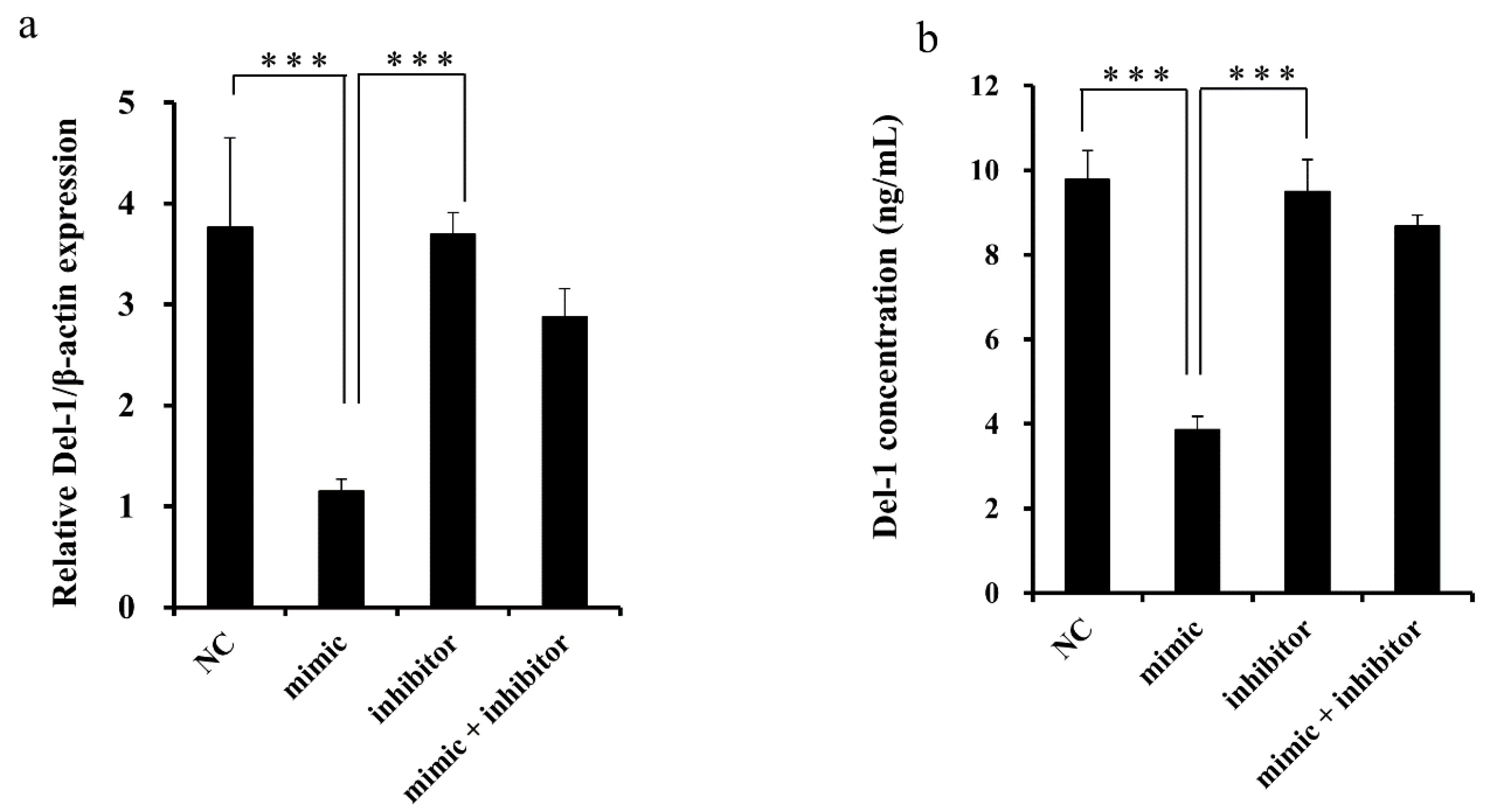 Ijms 20 06162 g003 Ijms 20 06162 g003