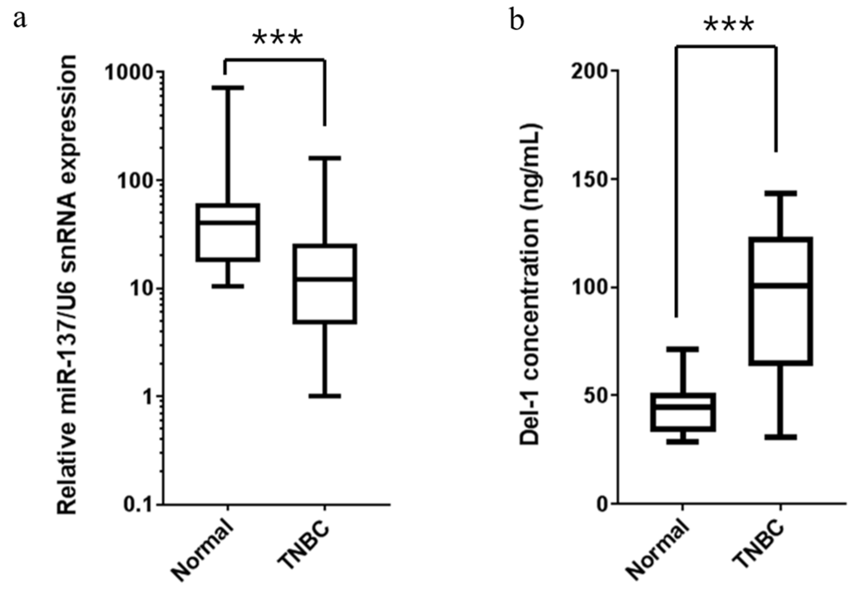 Ijms 20 06162 g007 Ijms 20 06162 g007