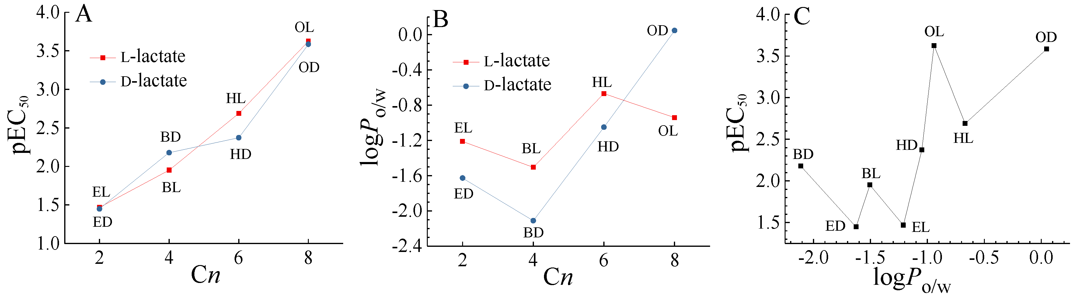 Ijms 20 06163 g002 Ijms 20 06163 g002