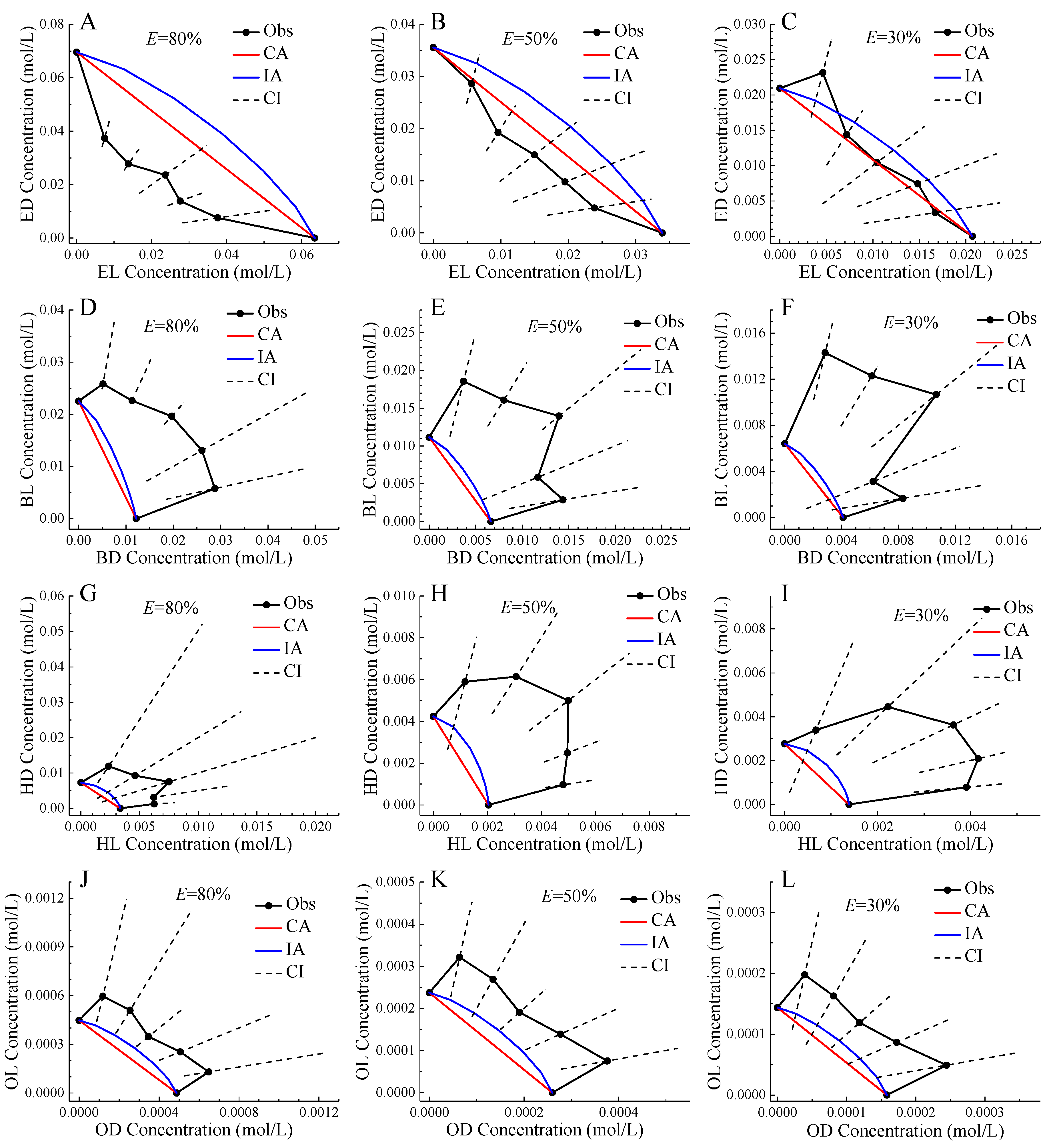 Ijms 20 06163 g003 Ijms 20 06163 g003