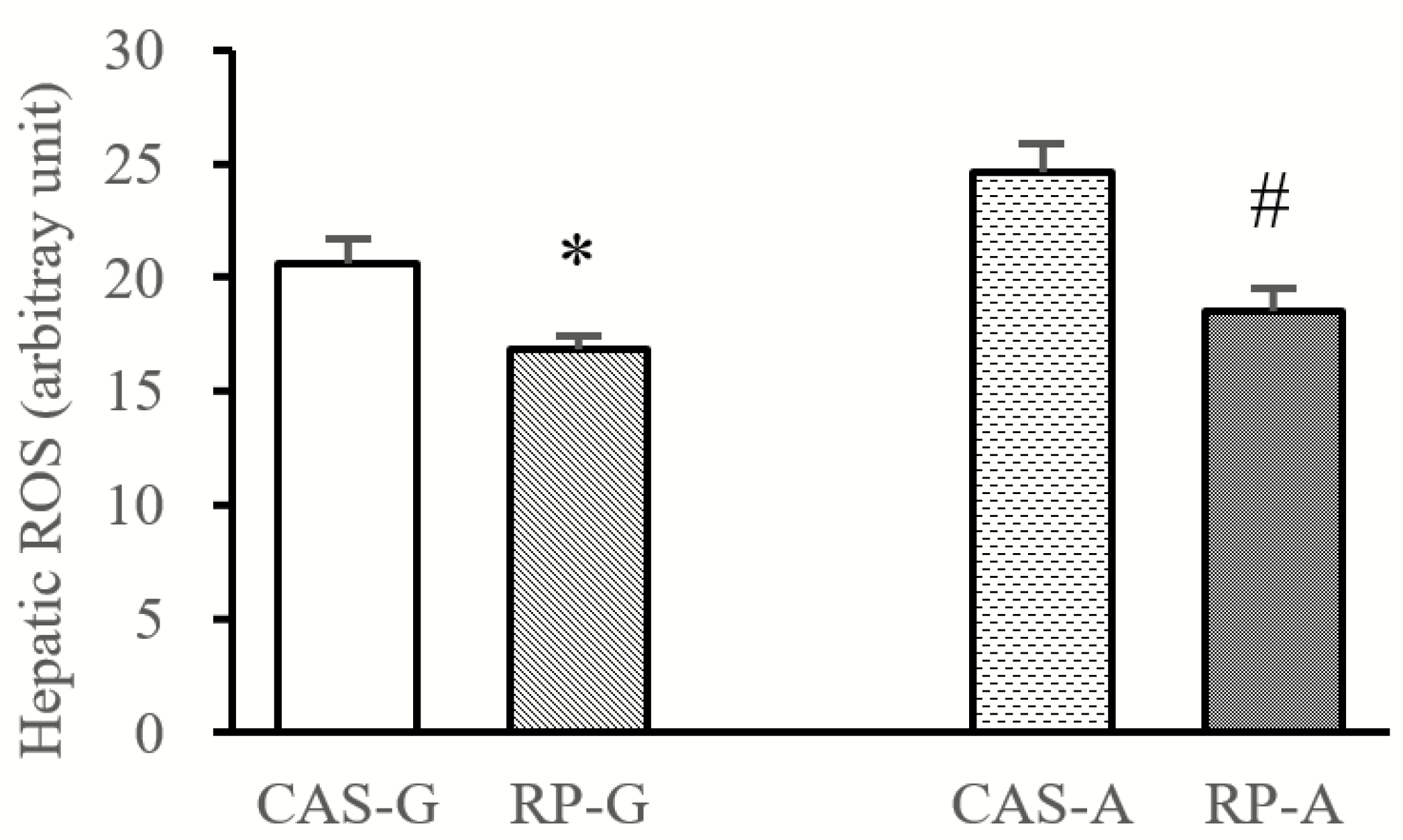 Ijms 20 06164 g003 Ijms 20 06164 g003