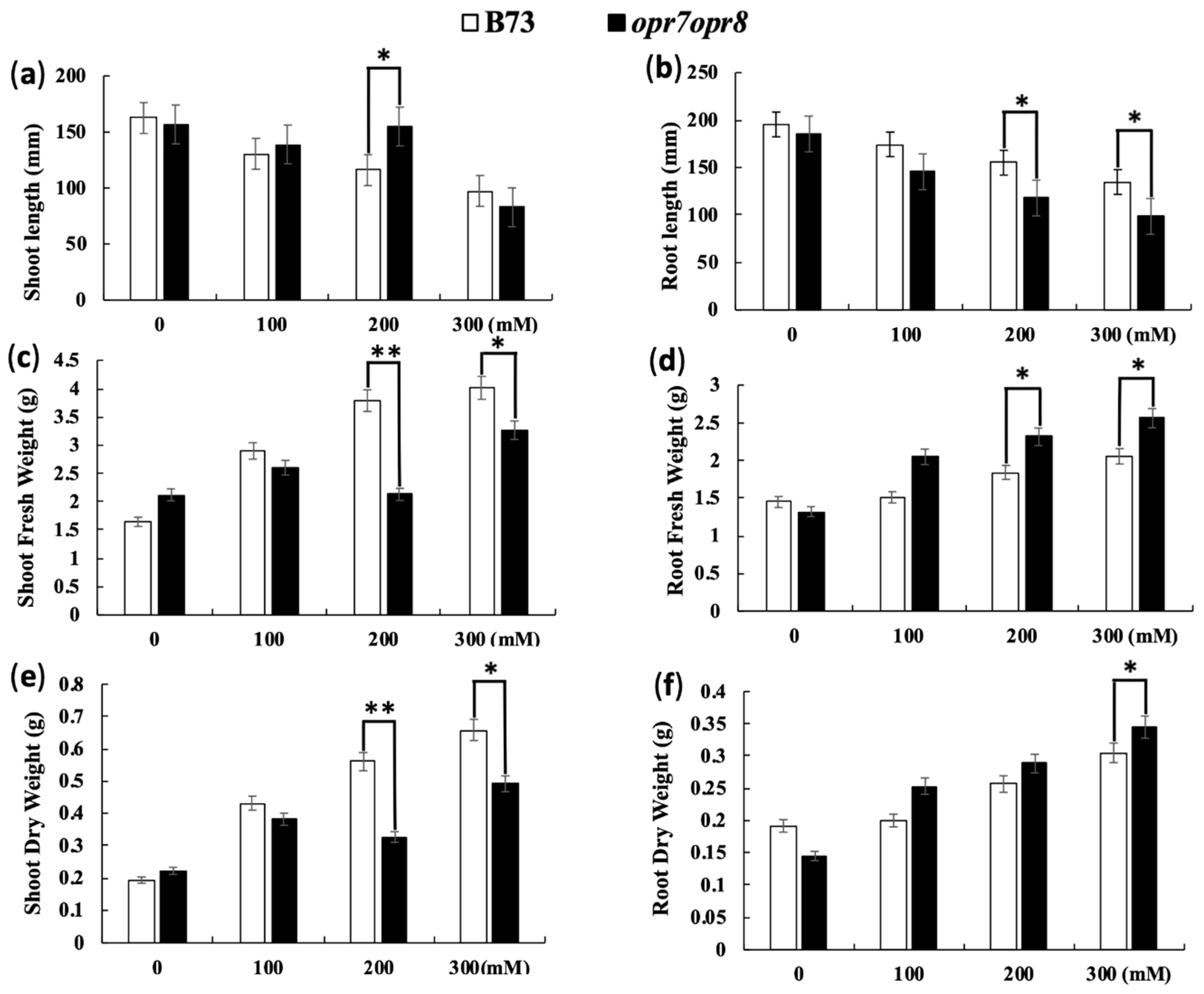 Ijms 20 06202 g003 Ijms 20 06202 g003