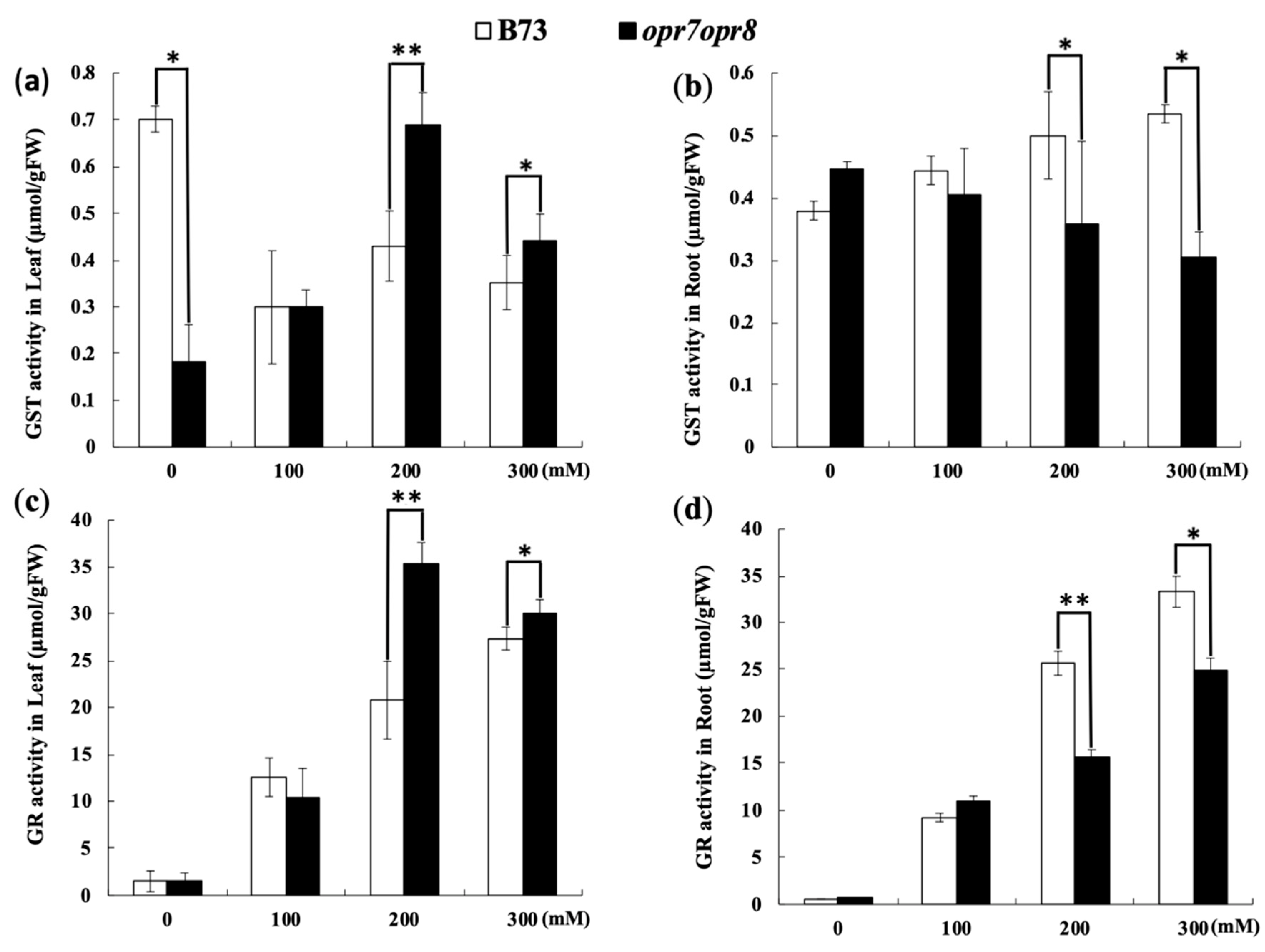 Ijms 20 06202 g008 Ijms 20 06202 g008
