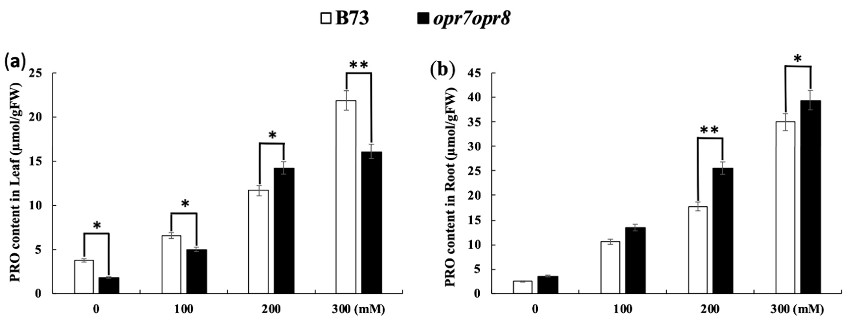 Ijms 20 06202 g009 Ijms 20 06202 g009
