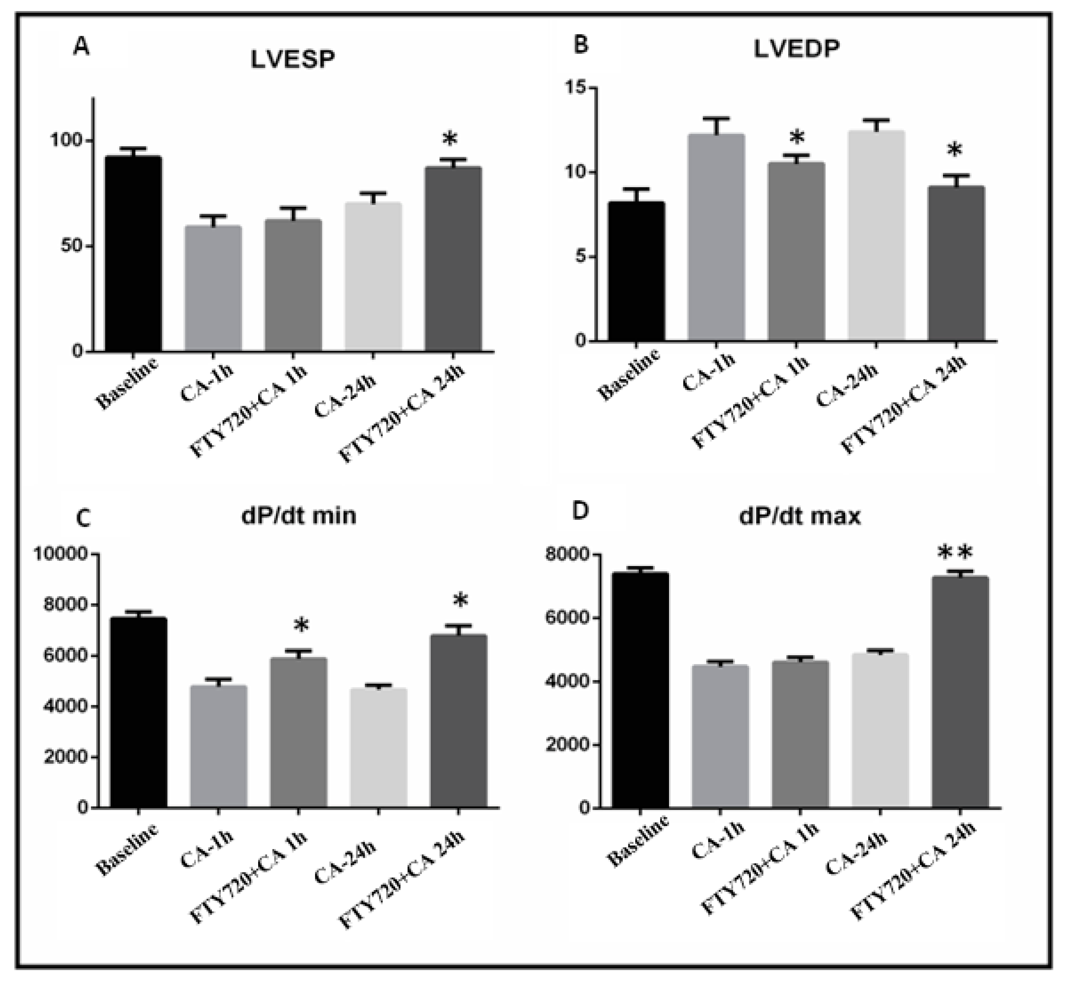 Ijms 20 06237 g002 Ijms 20 06237 g002
