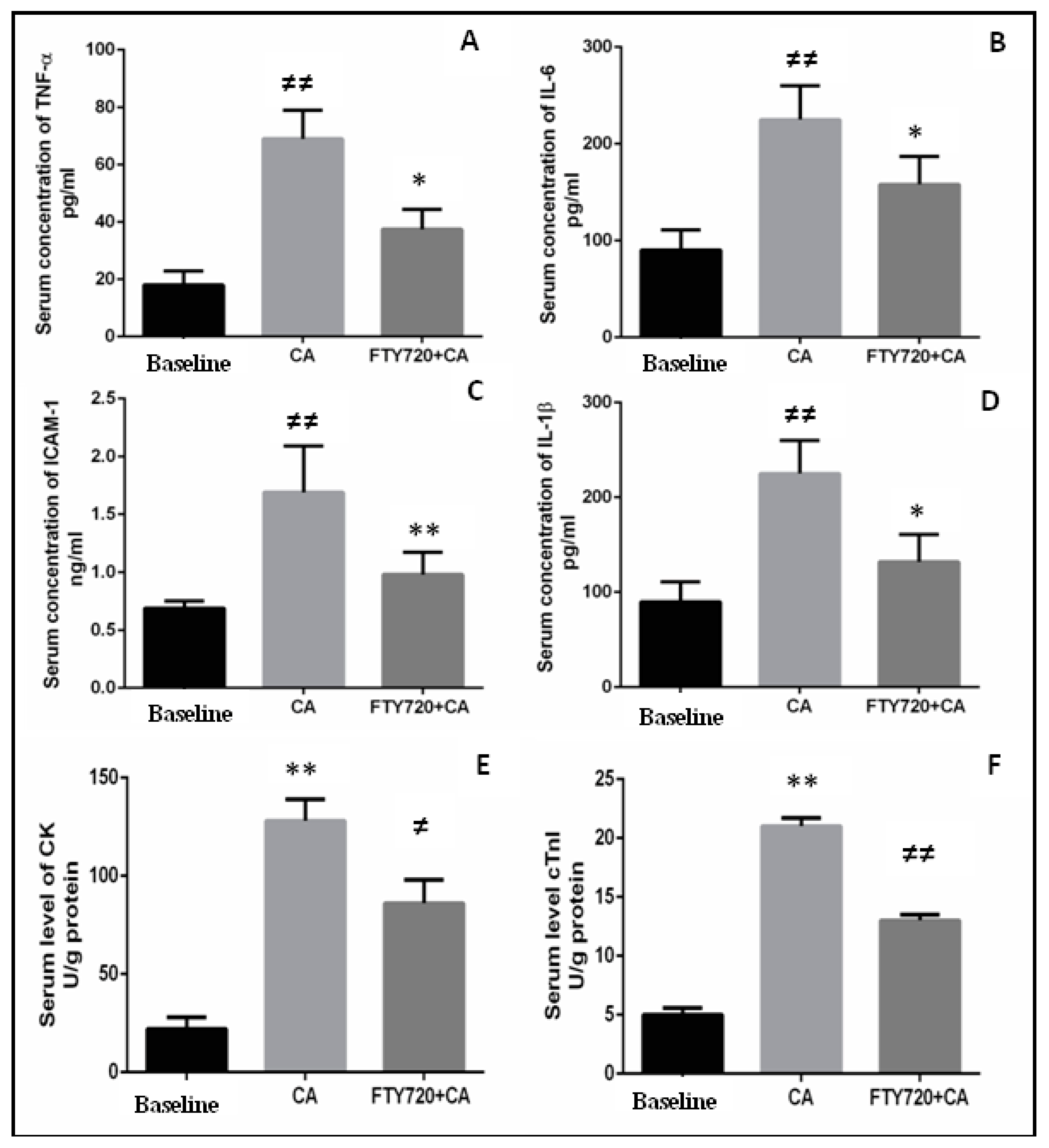 Ijms 20 06237 g003 Ijms 20 06237 g003