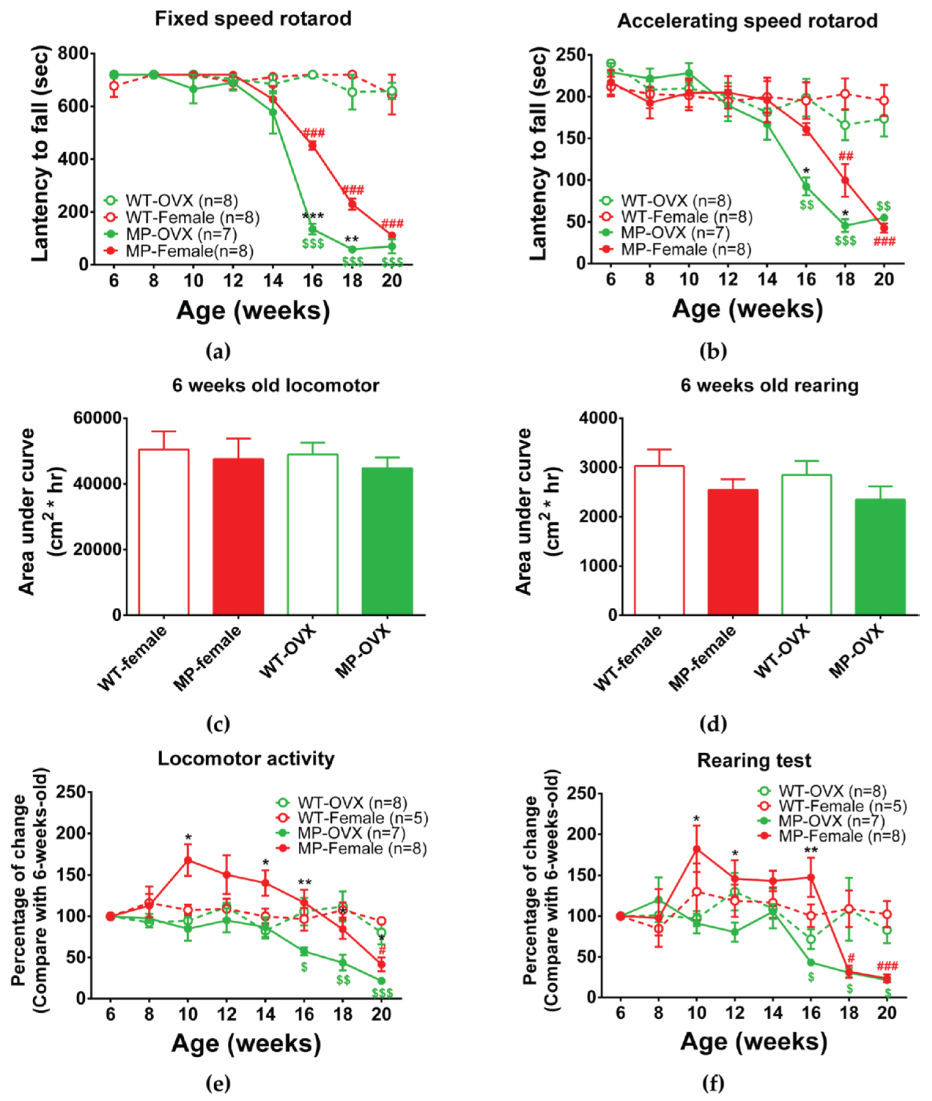 Ijms 20 06251 g006 Ijms 20 06251 g006