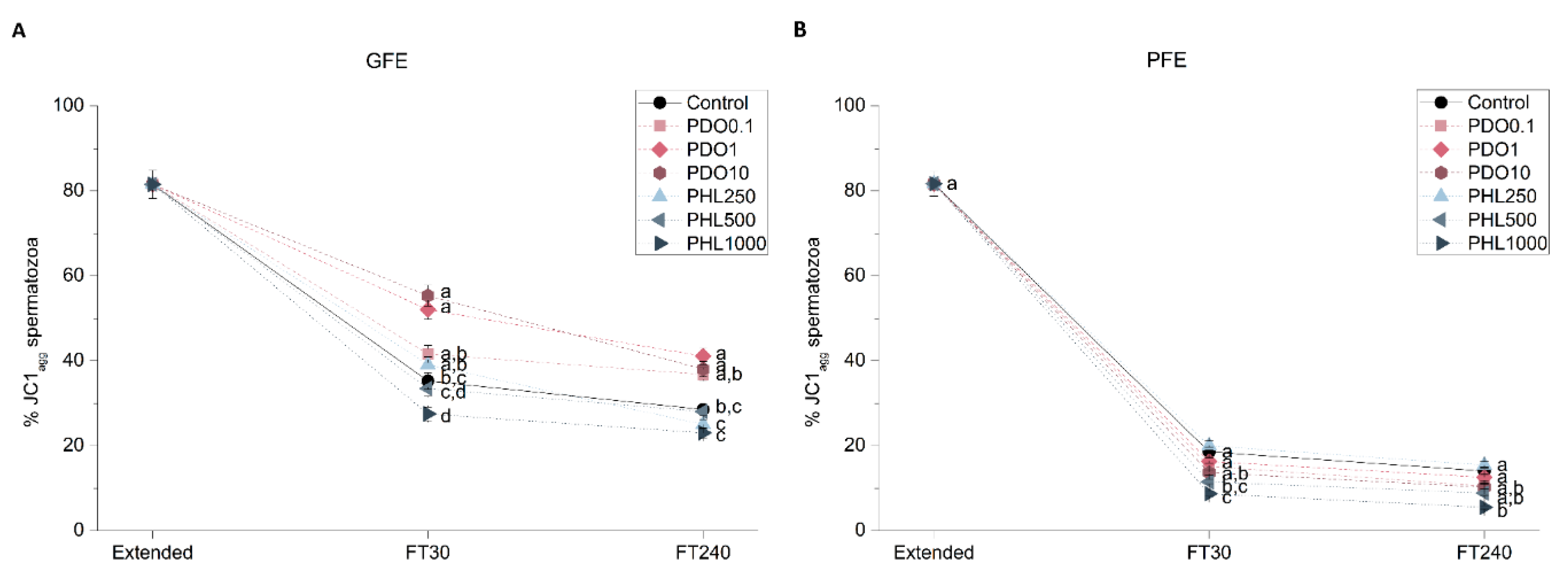 Ijms 20 06255 g005 Ijms 20 06255 g005