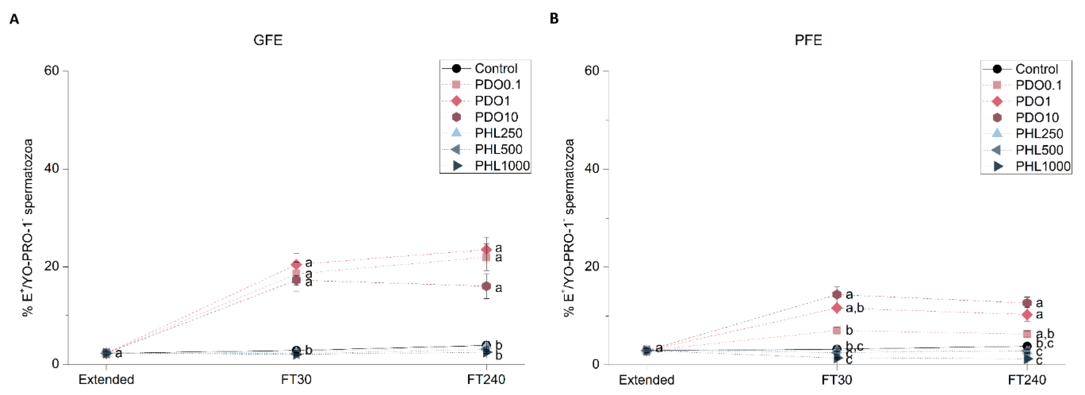 Ijms 20 06255 g006 Ijms 20 06255 g006