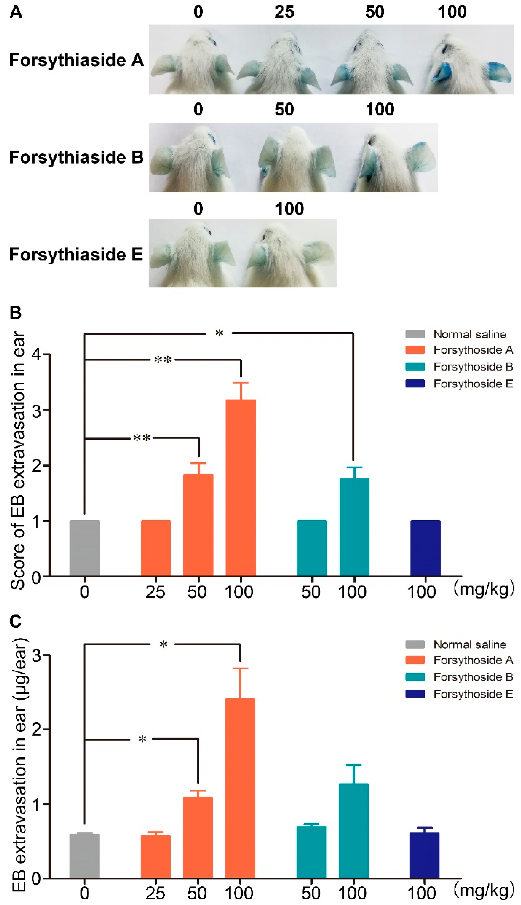 Ijms 20 06266 g002 Ijms 20 06266 g002
