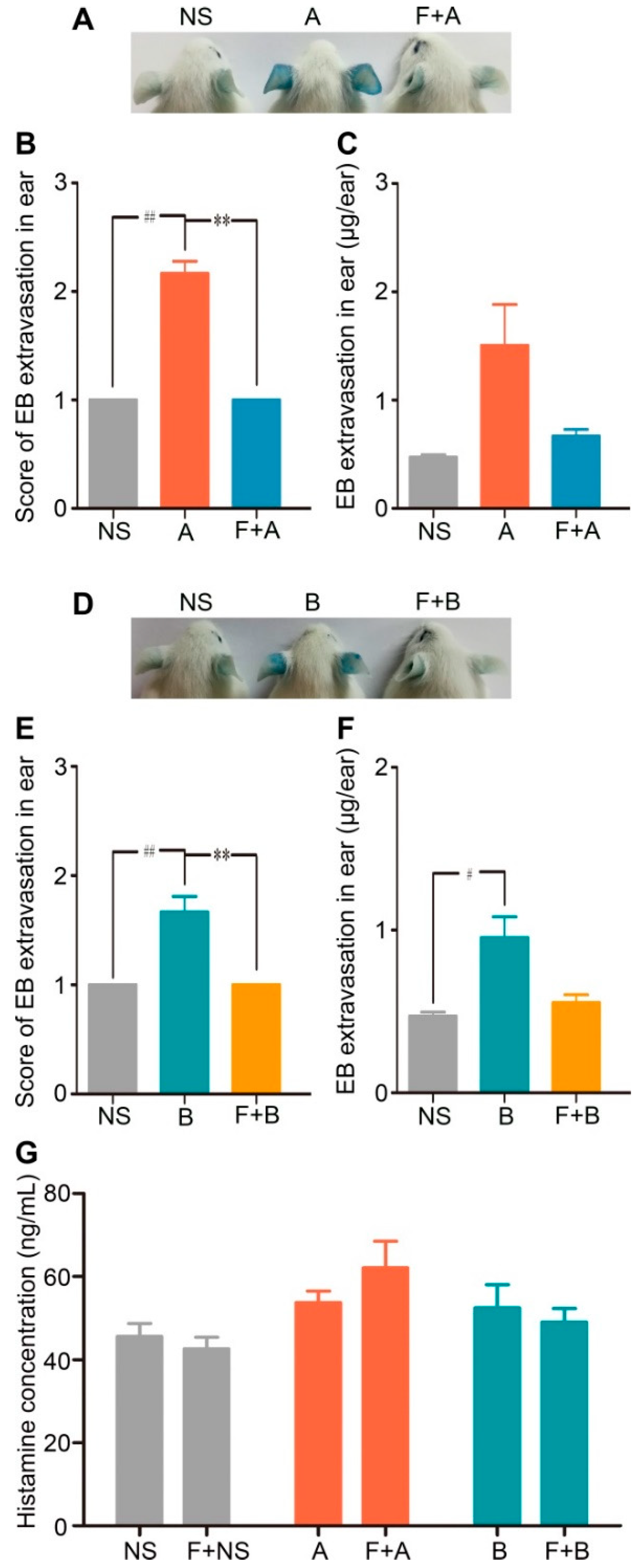 Ijms 20 06266 g006 Ijms 20 06266 g006